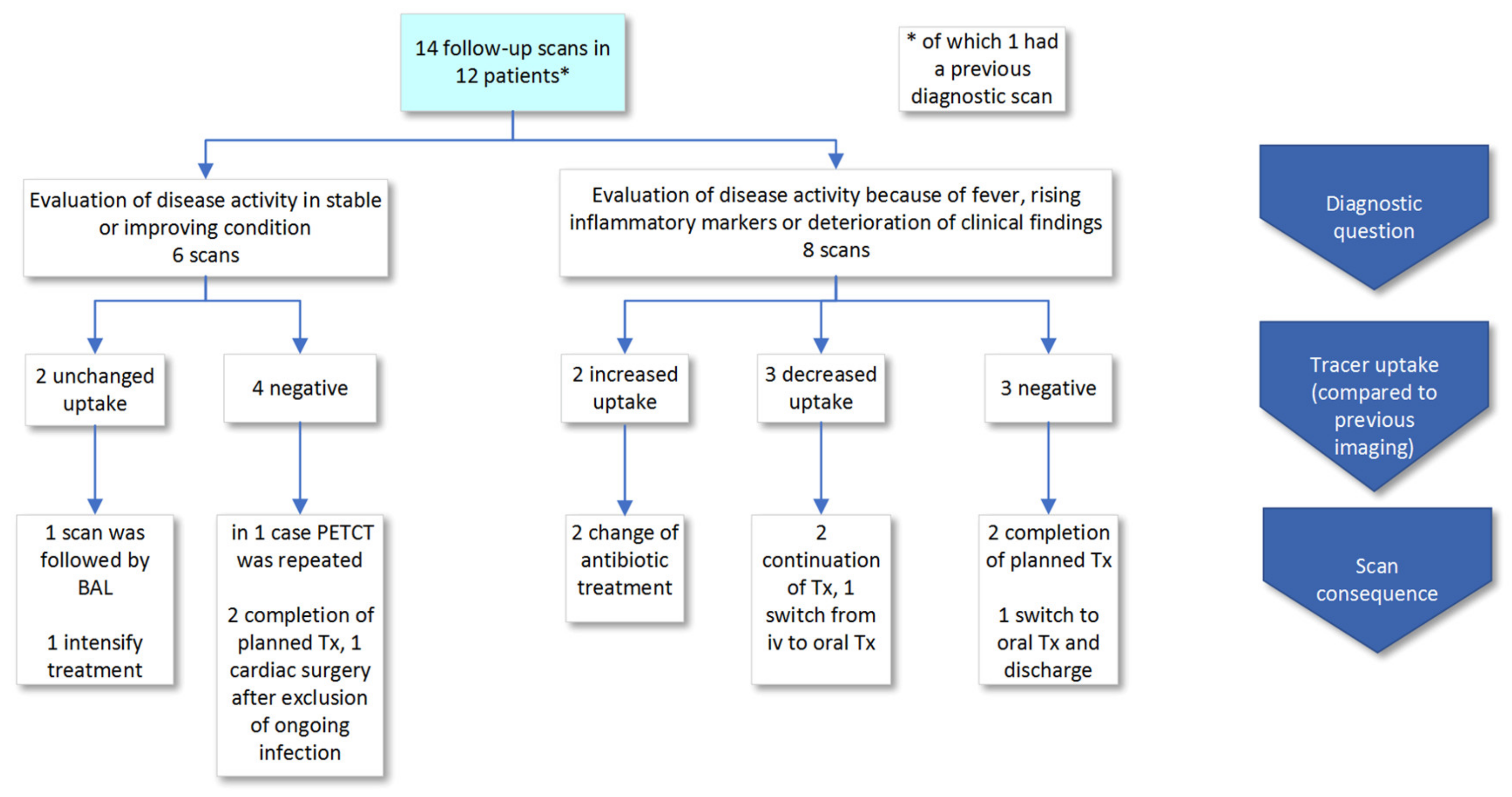 Diagnostics 10 00715 g003