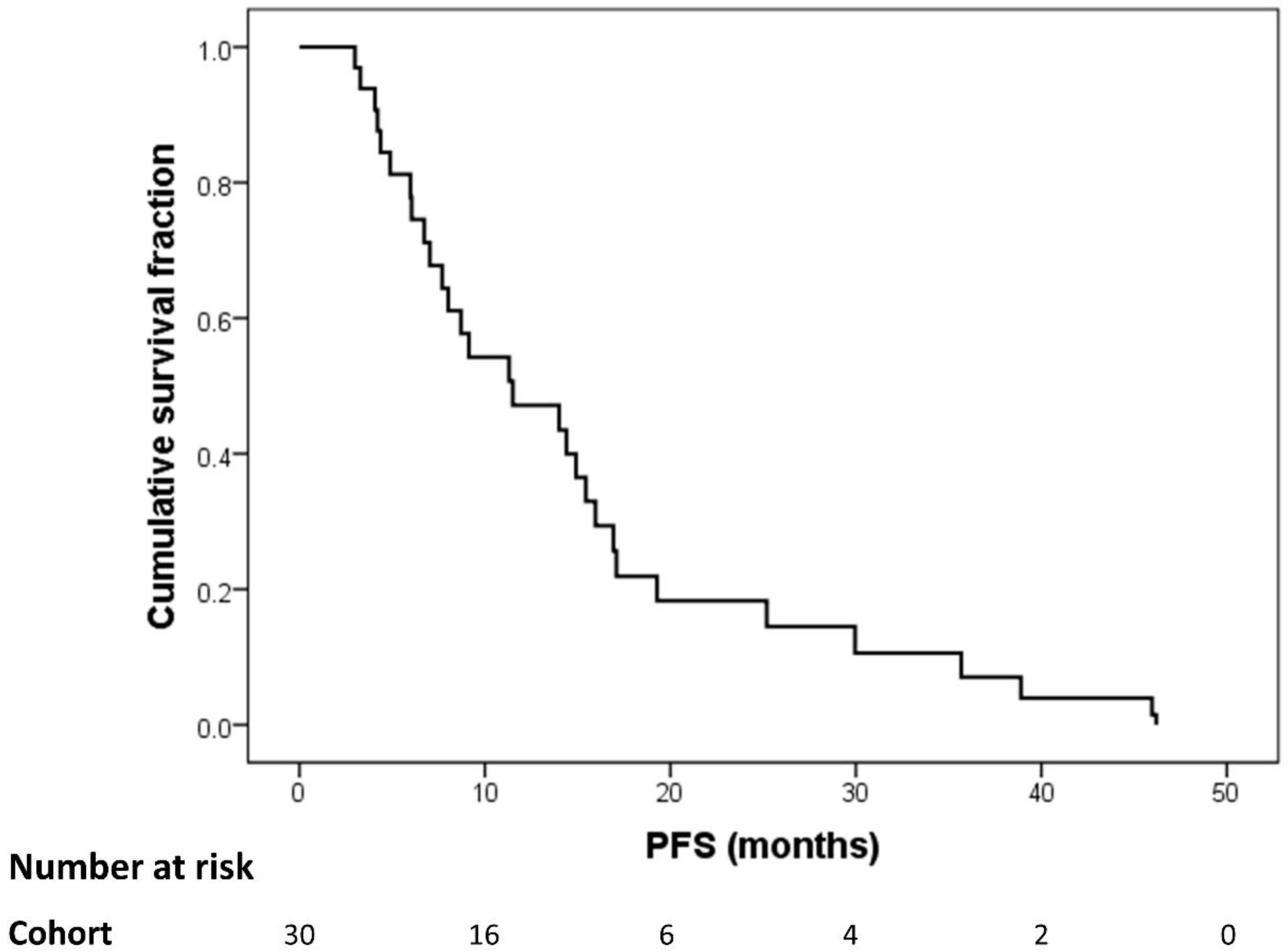 Diagnostics 10 00732 g002