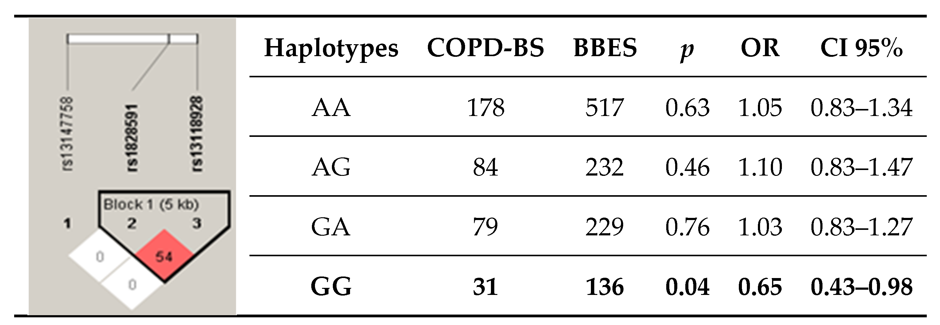 Diagnostics 10 00734 g001