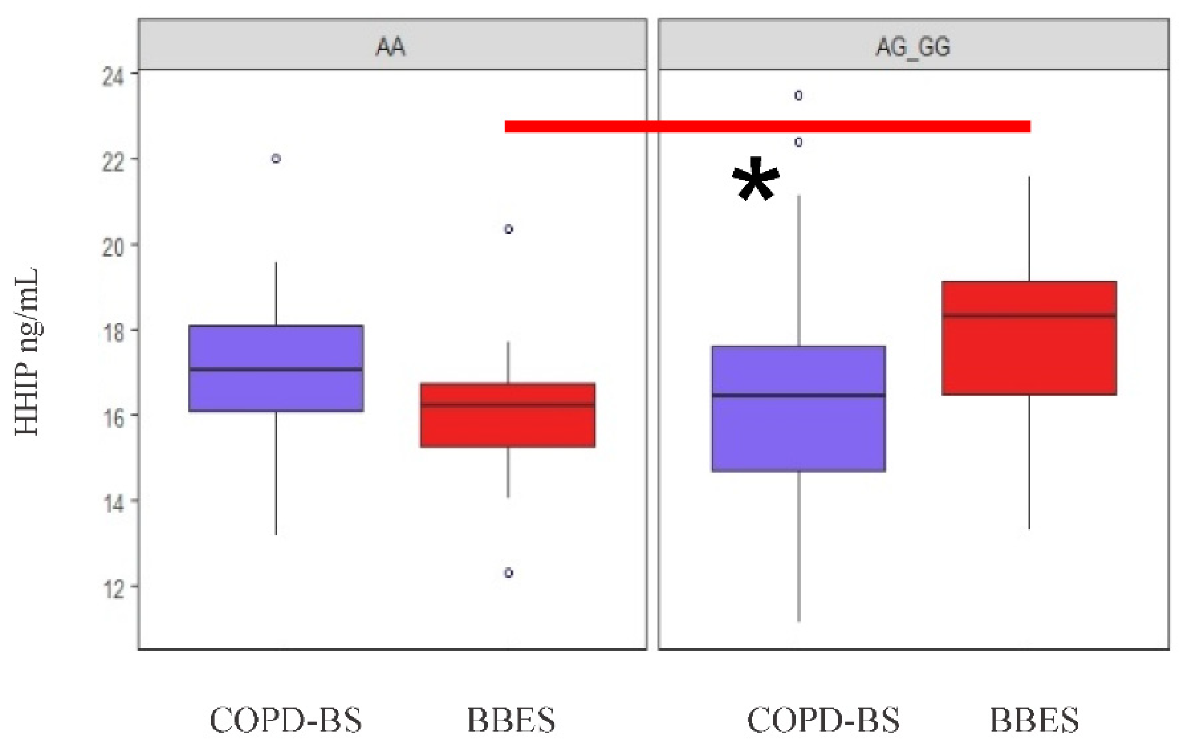 Diagnostics 10 00734 g003
