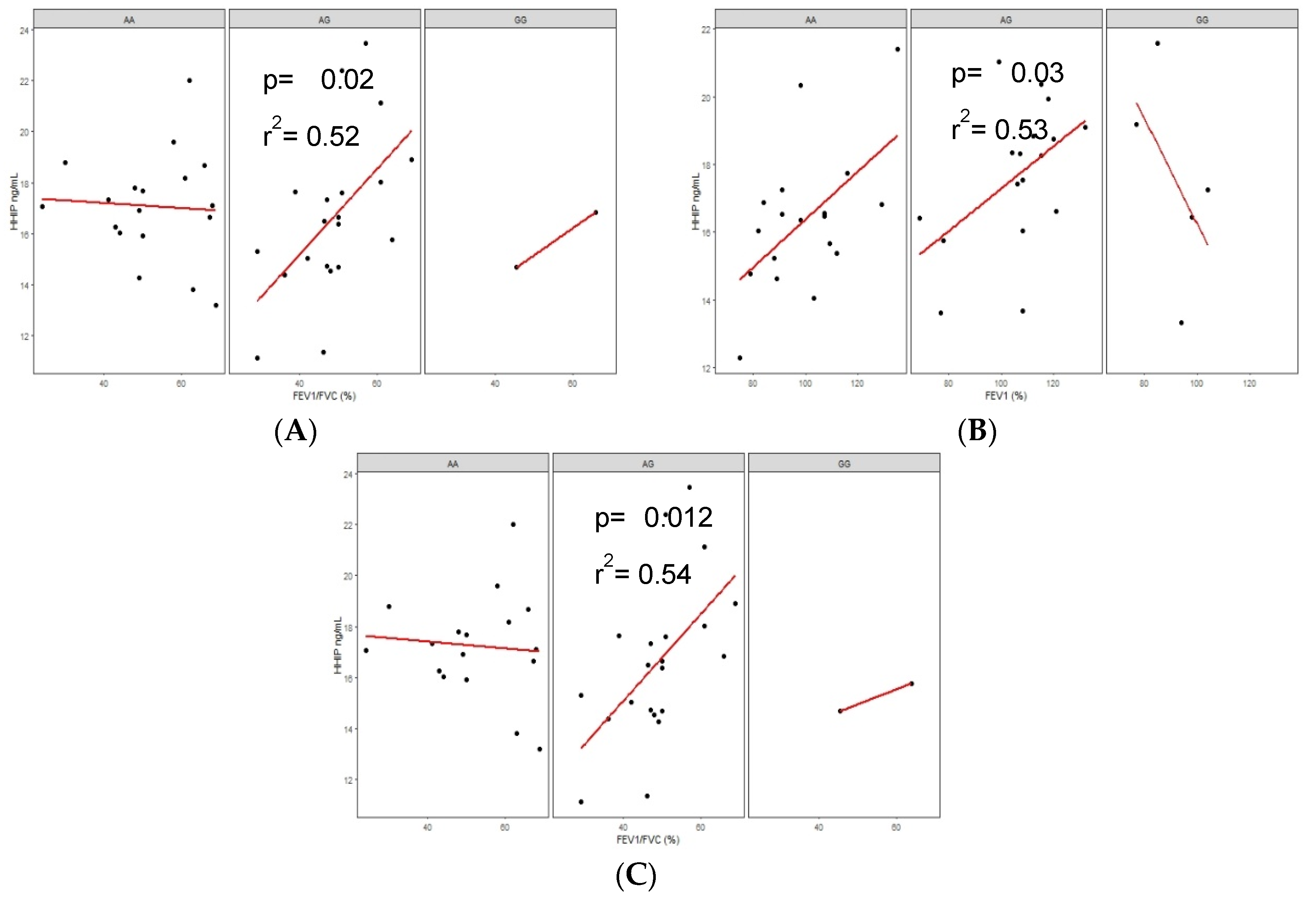 Diagnostics 10 00734 g004