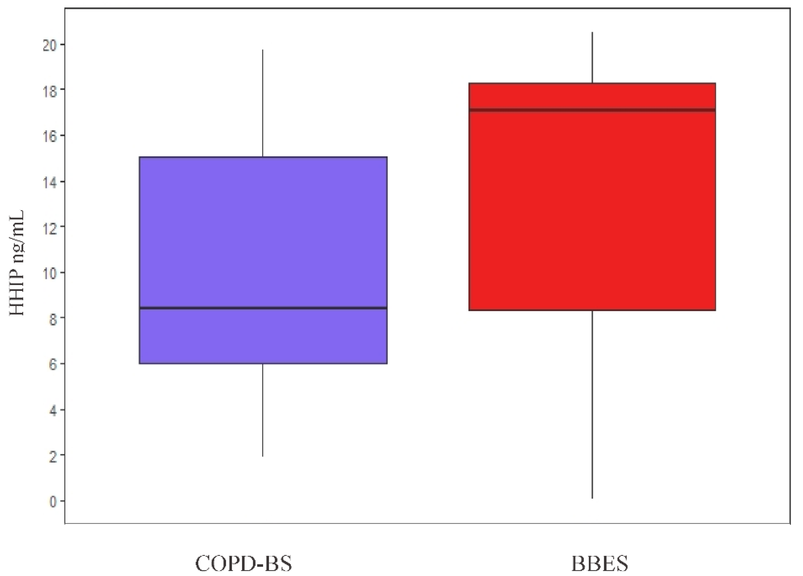 Diagnostics 10 00734 g005