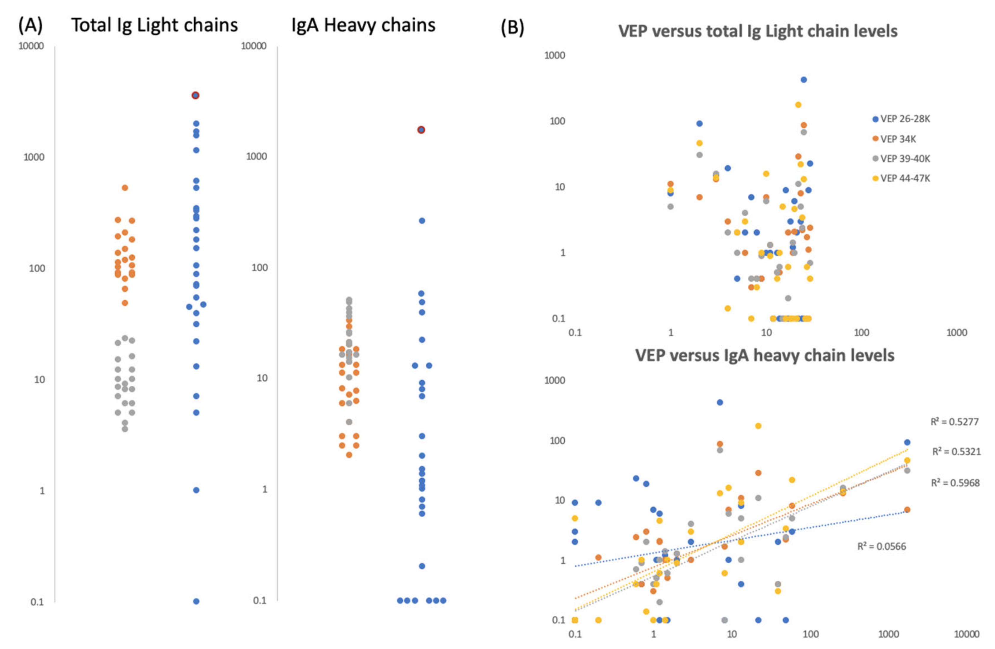 Diagnostics 10 00746 g006