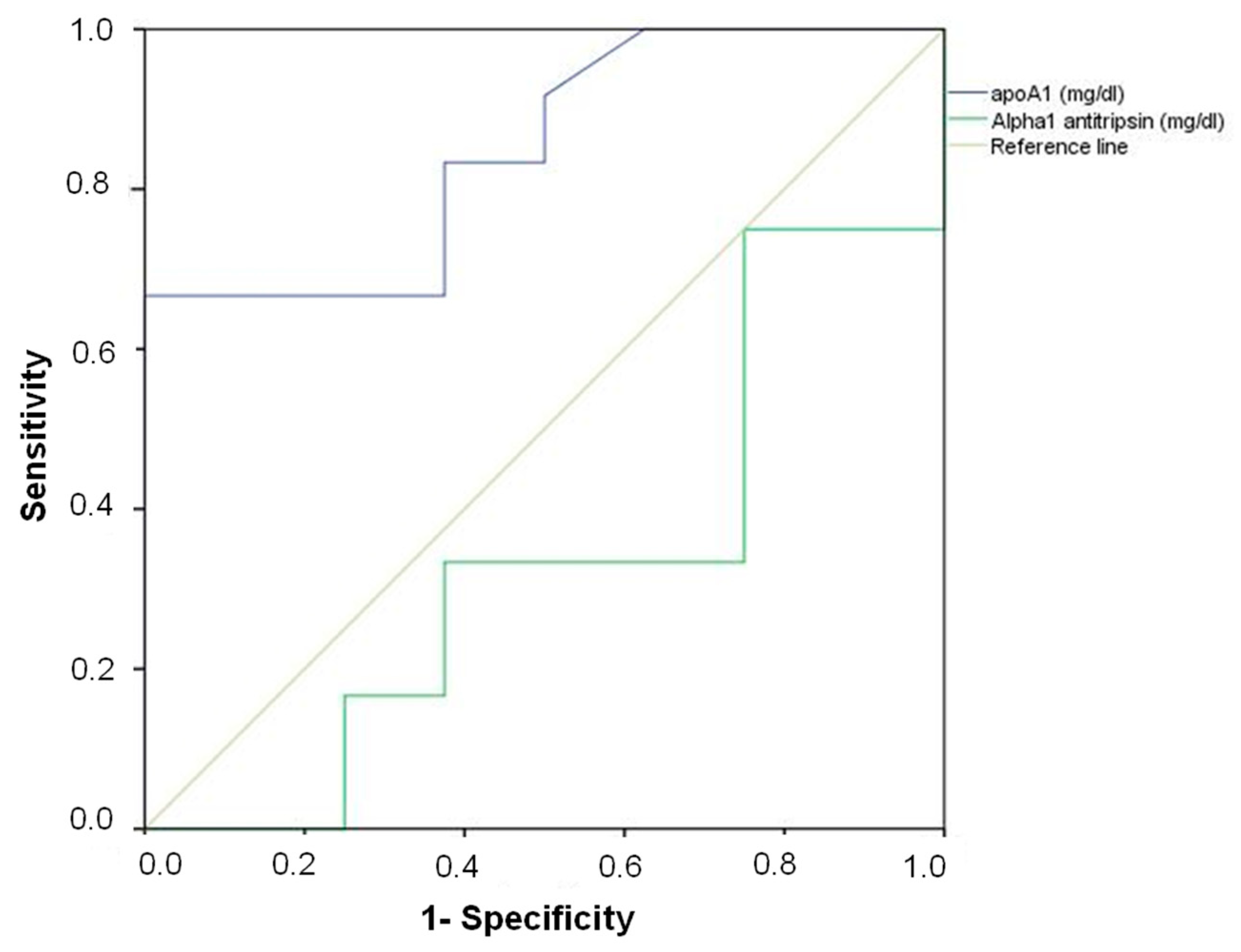 Diagnostics 10 00747 g004