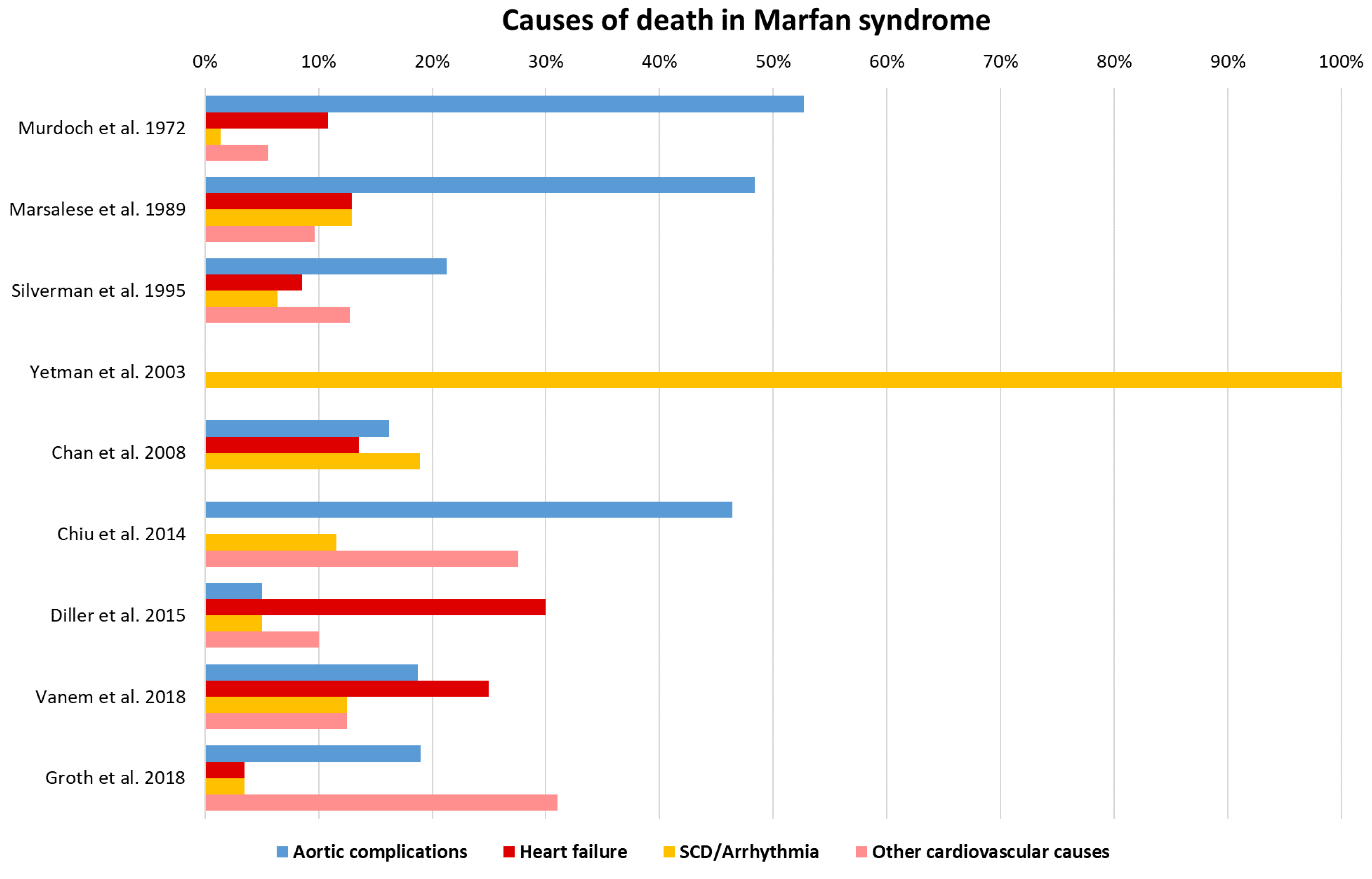 Marfan Syndrome Life Expectancy