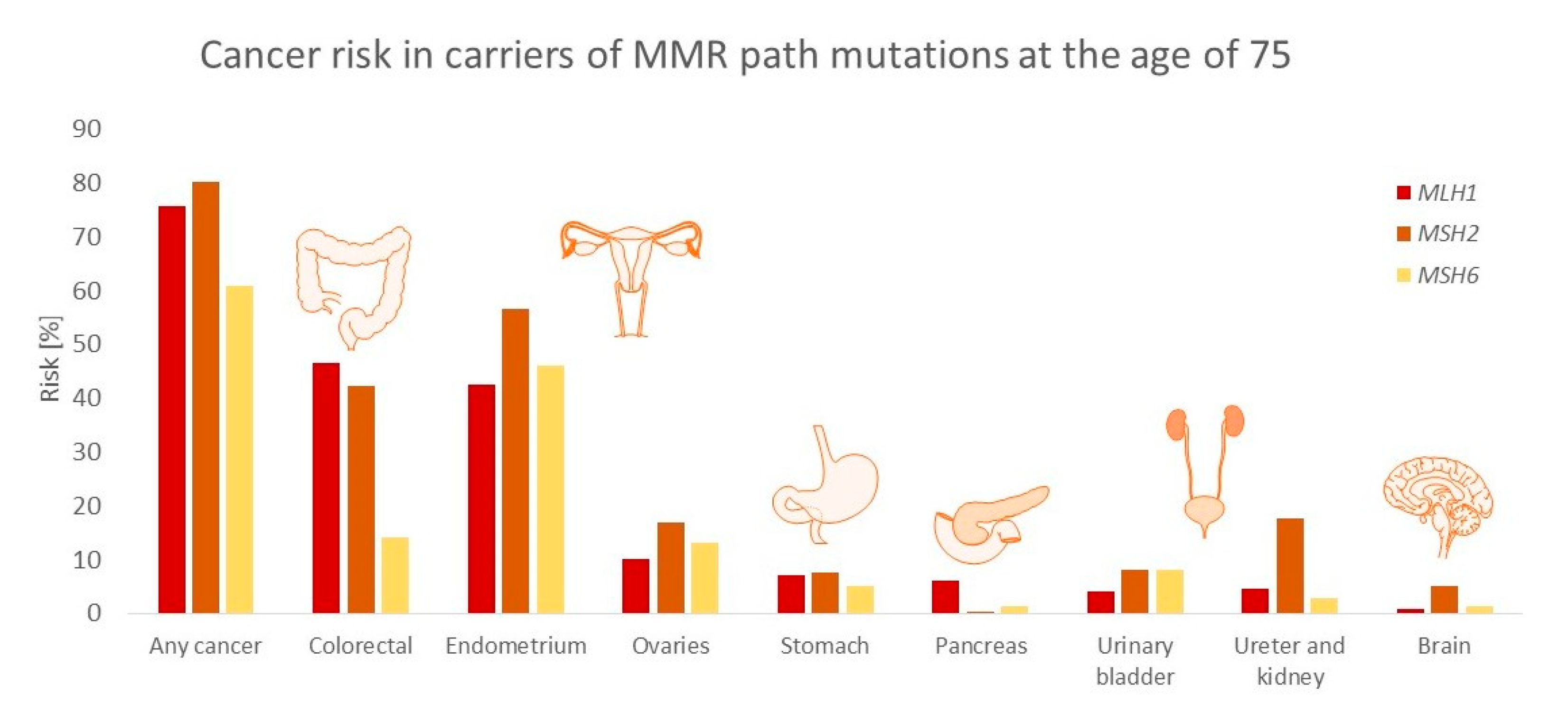 Diagnostics 10 00786 g001 Diagnostics 10 00786 g001