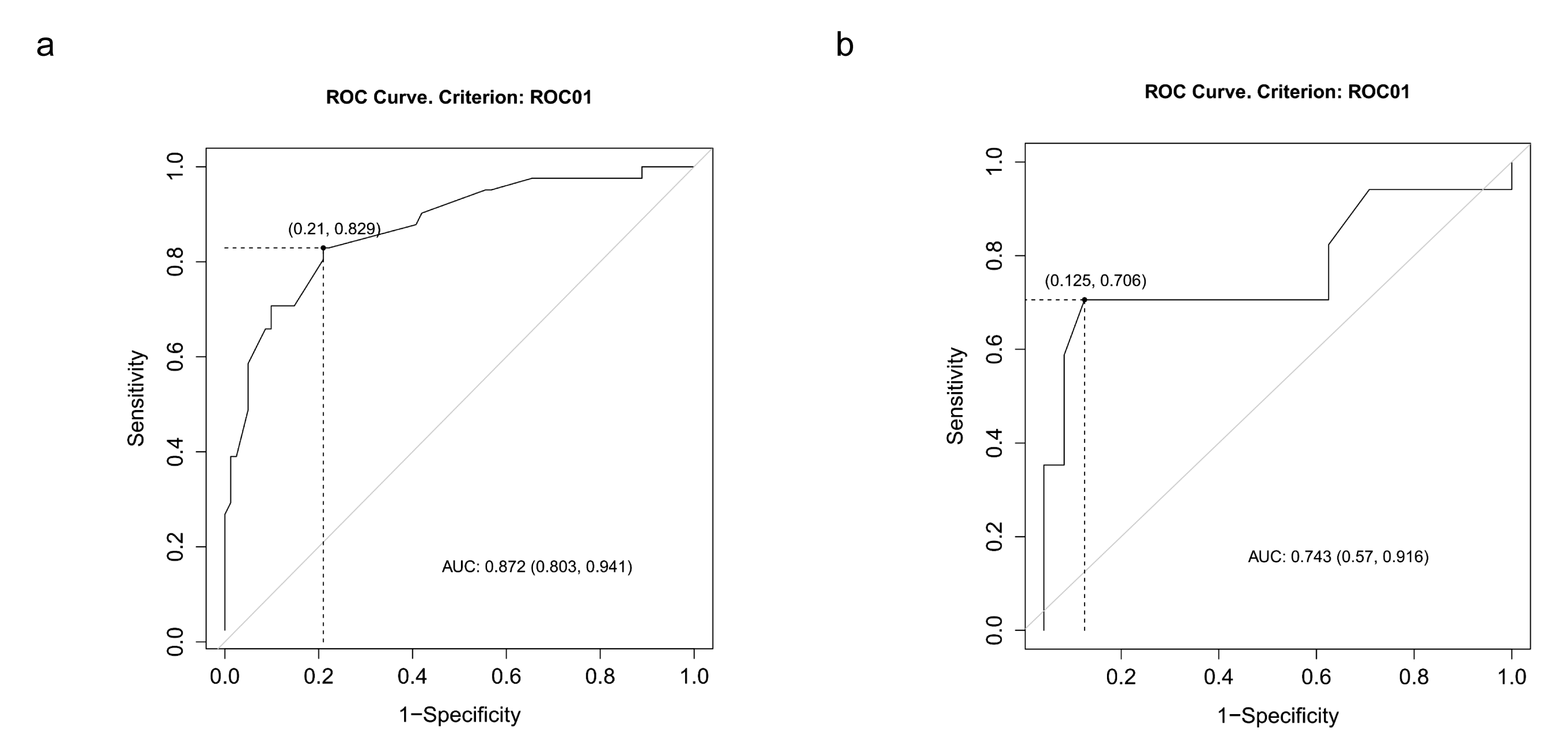 Diagnostics 10 00788 g004