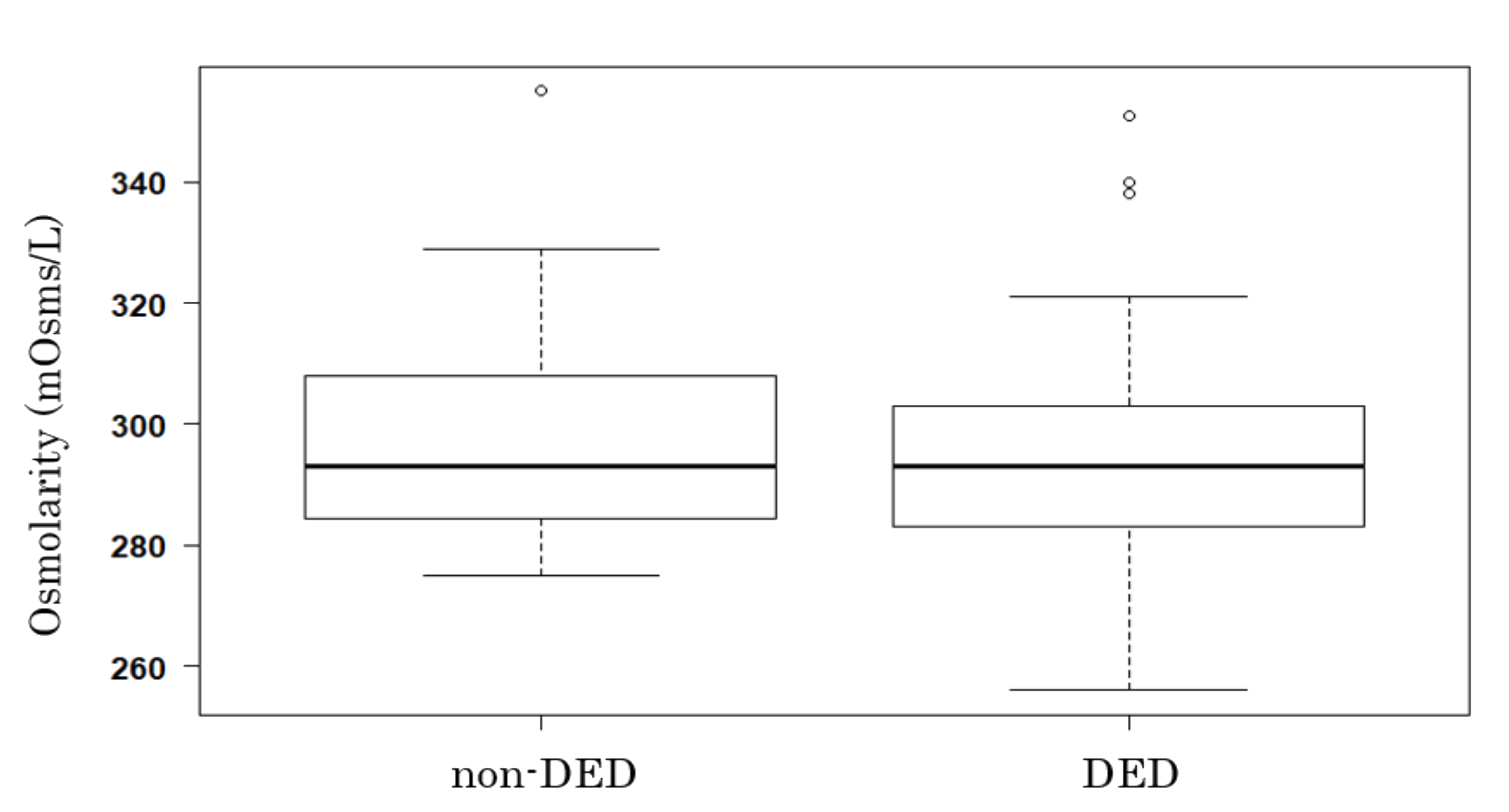 Diagnostics 10 00789 g001 Diagnostics 10 00789 g001