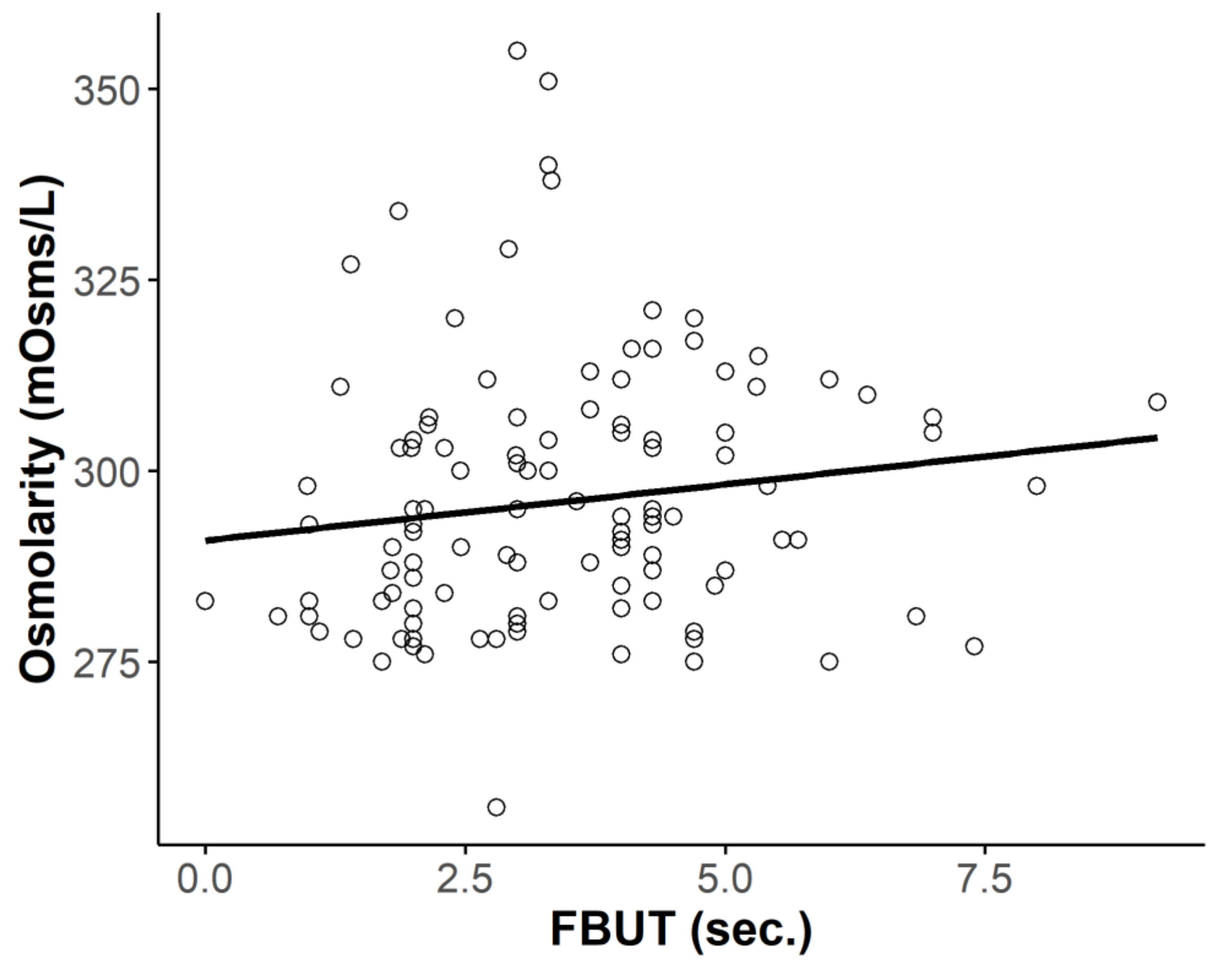 Diagnostics 10 00789 g003 Diagnostics 10 00789 g003