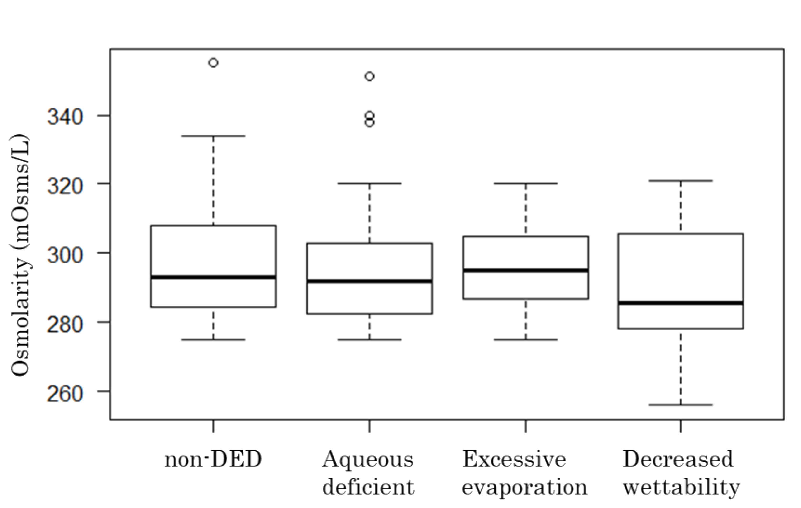Diagnostics 10 00789 g004 Diagnostics 10 00789 g004