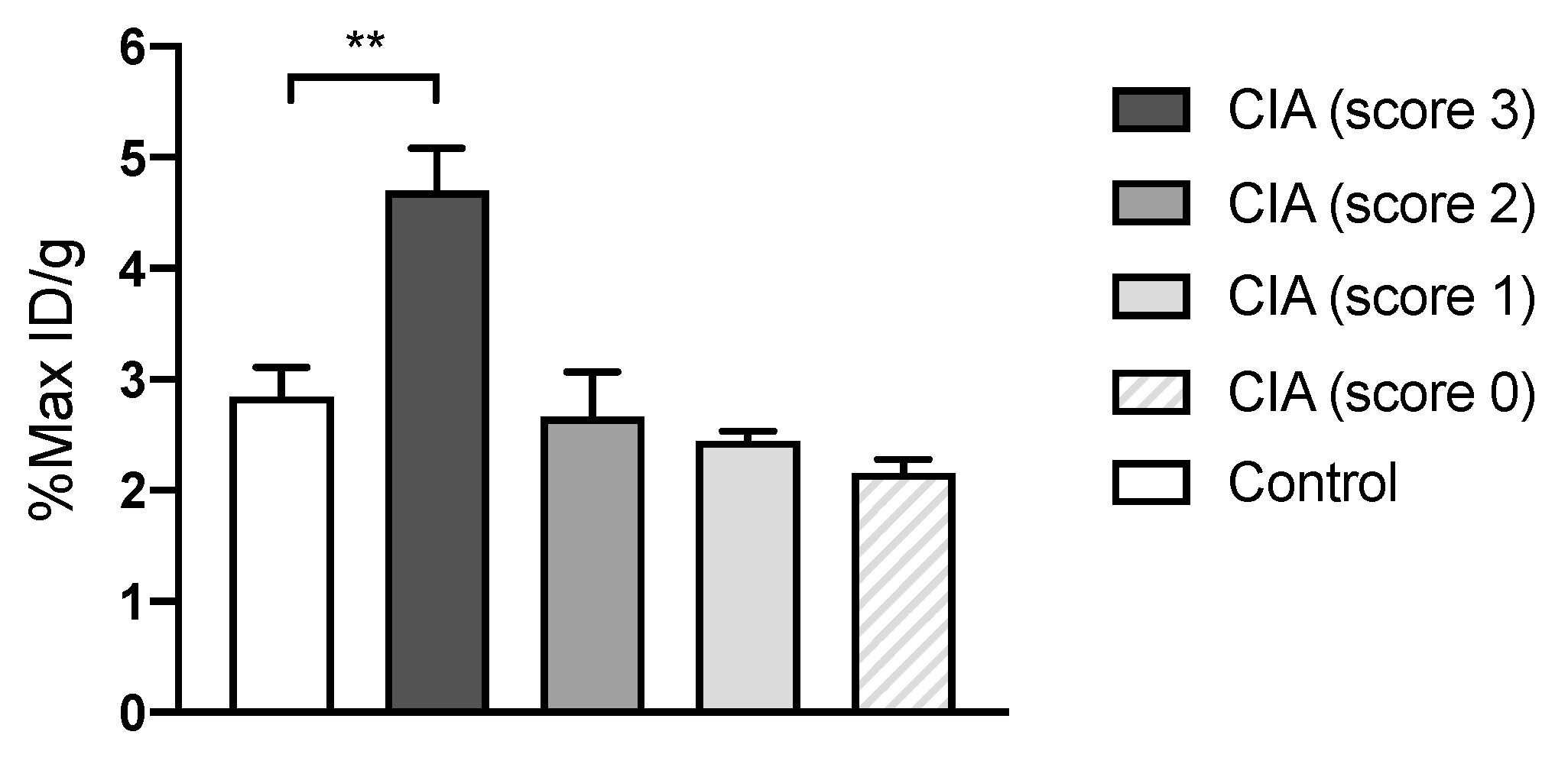 Diagnostics 10 00790 g002