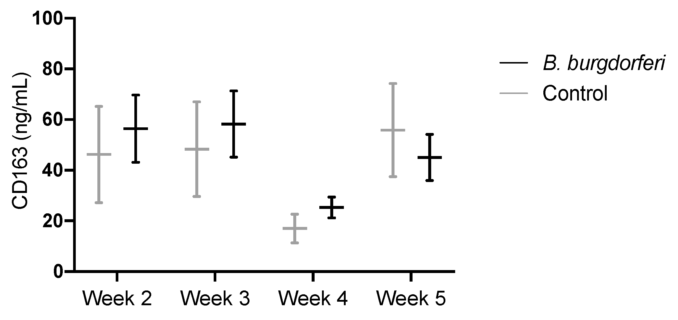 Diagnostics 10 00790 g005