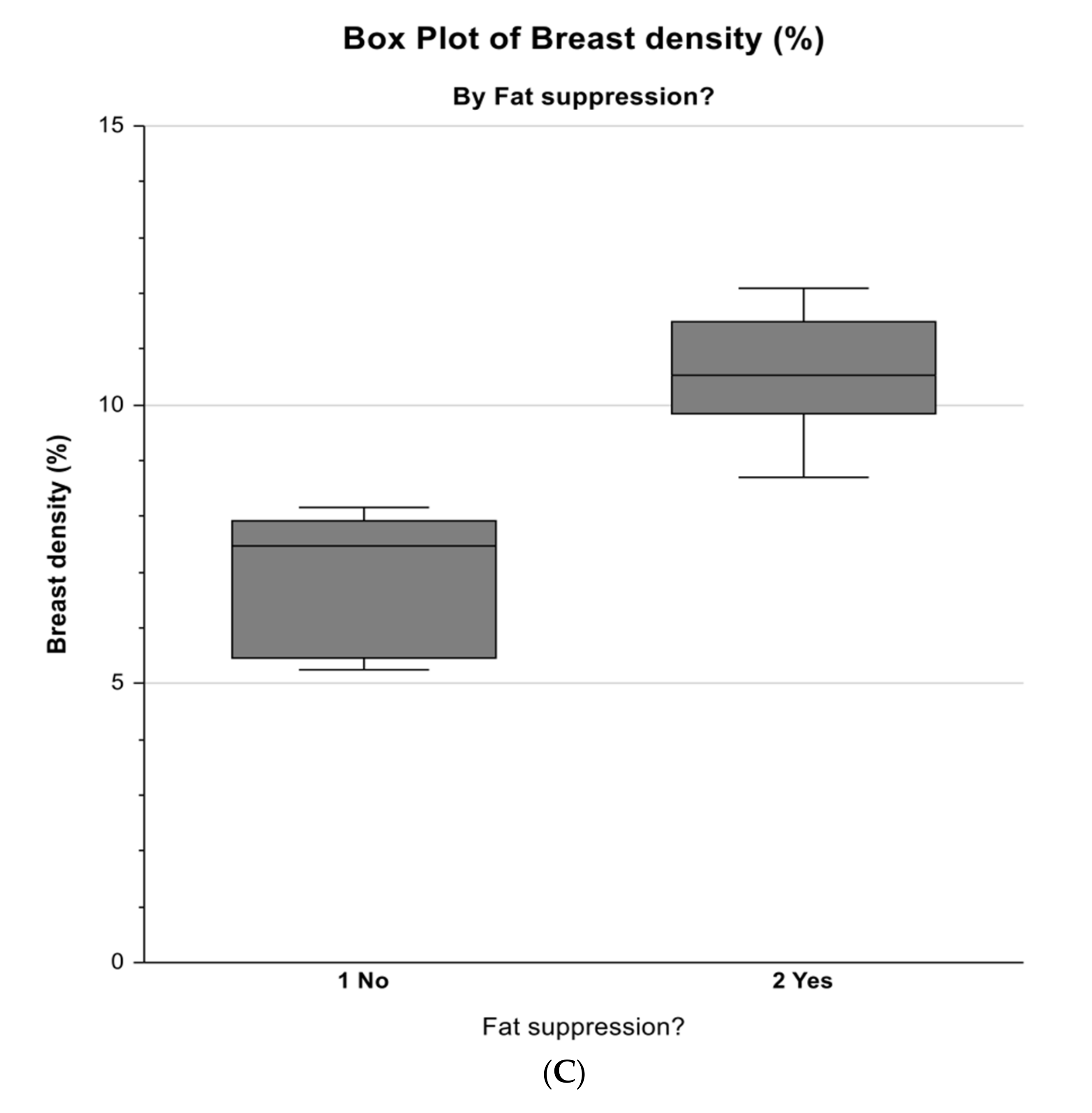 Diagnostics 10 00793 g003b