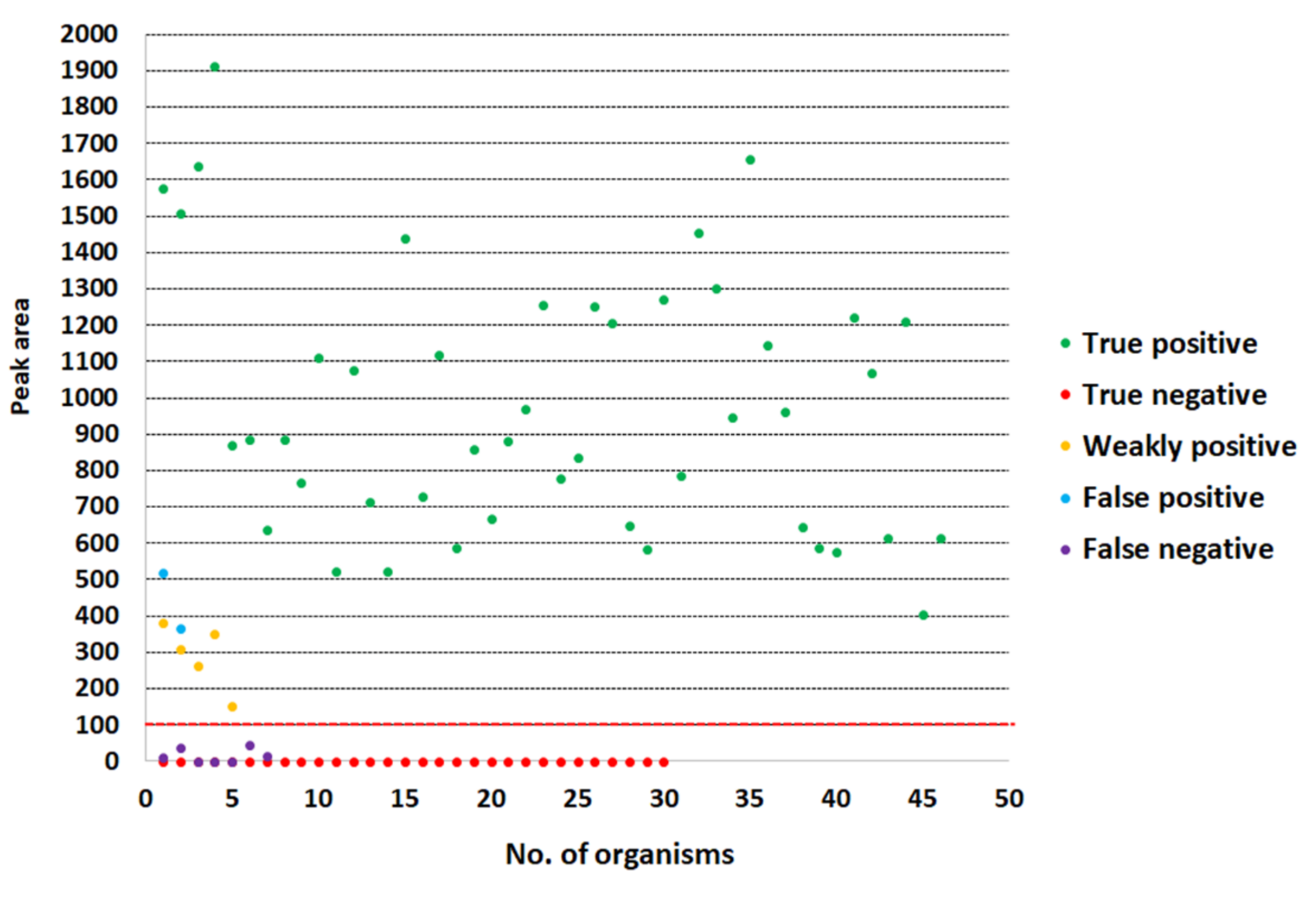 Diagnostics 10 00794 g006 Diagnostics 10 00794 g006