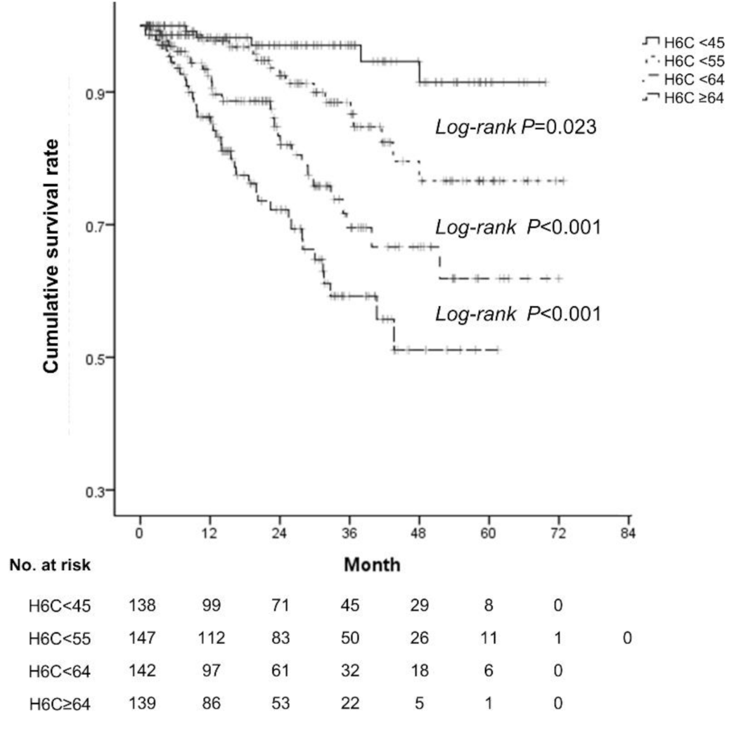 Diagnostics  Free Full-Text  Application of Hepatic Venous 