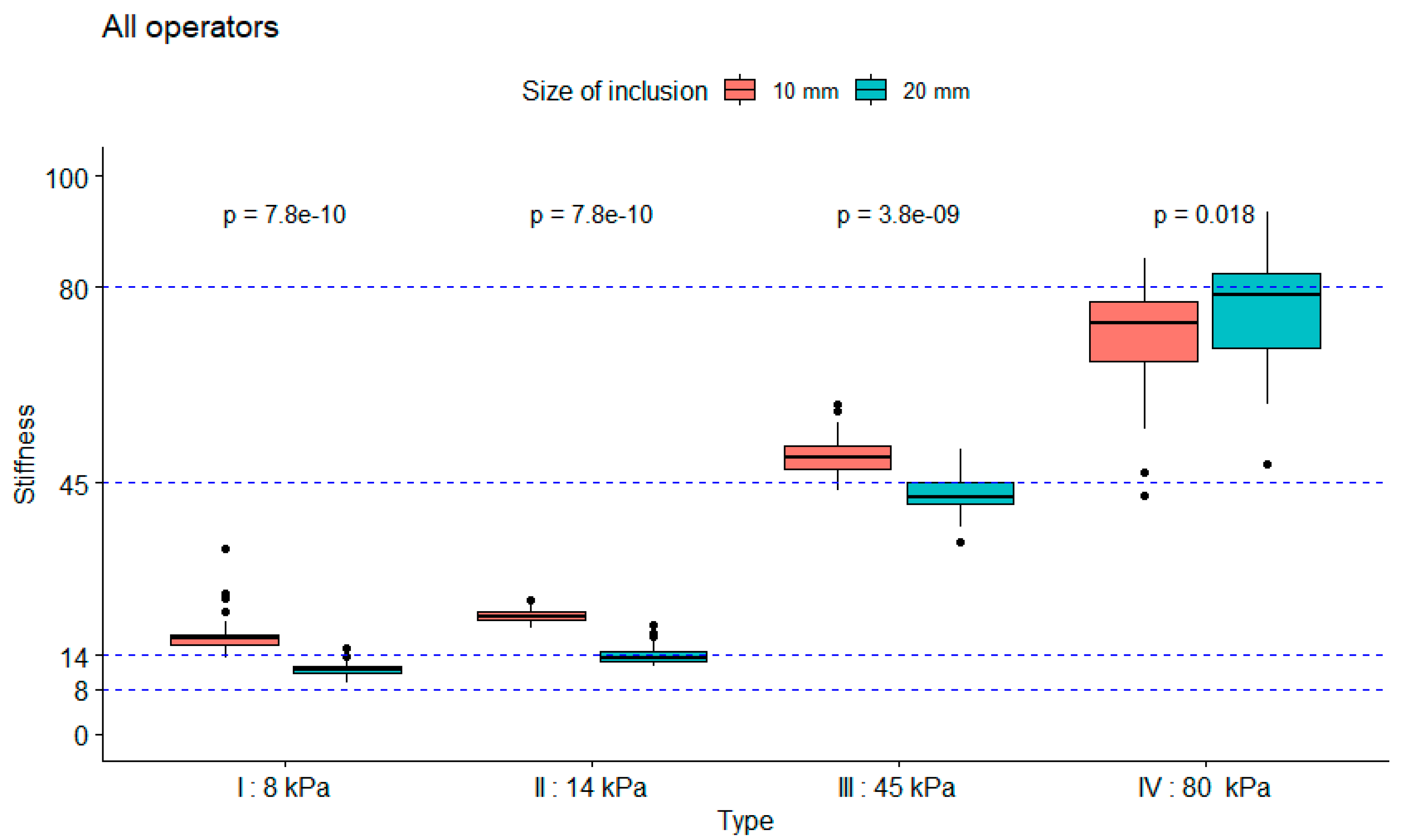 Diagnostics 10 00811 g005