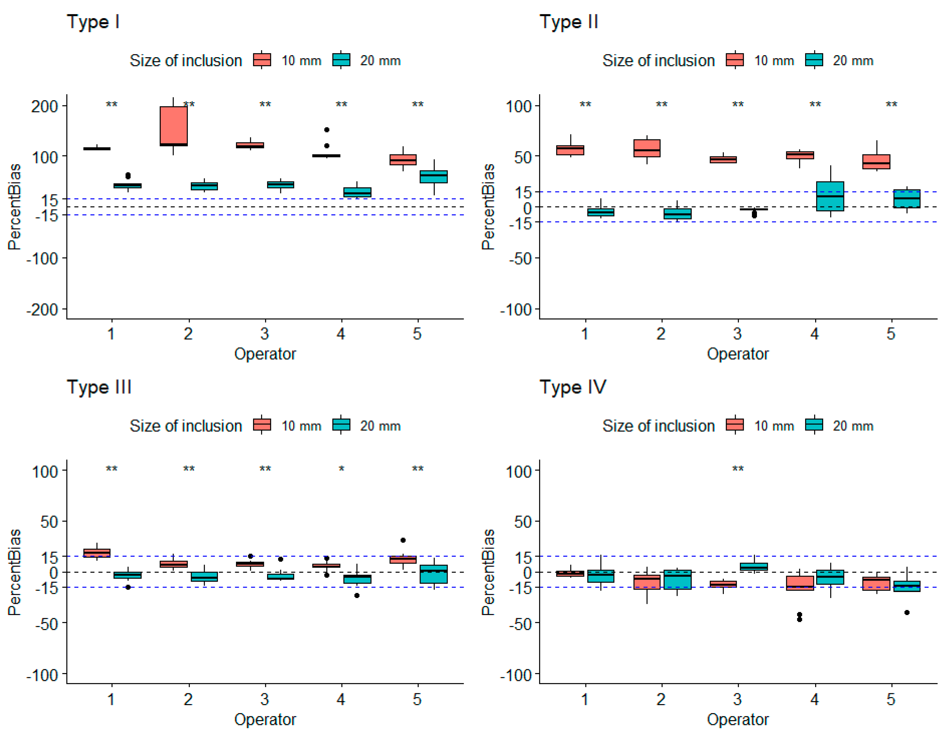 Diagnostics 10 00811 g006
