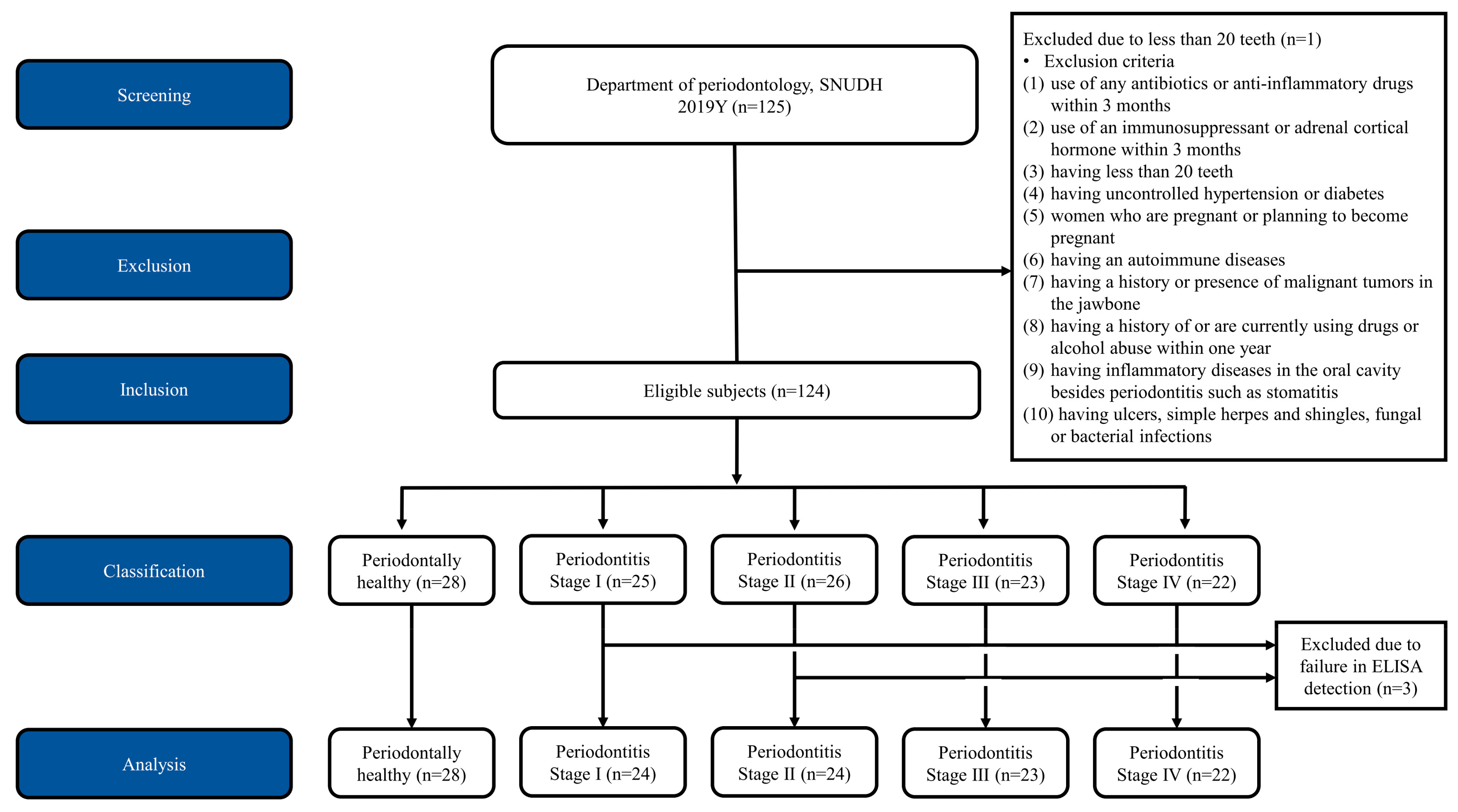 Diagnostics 10 00820 g001