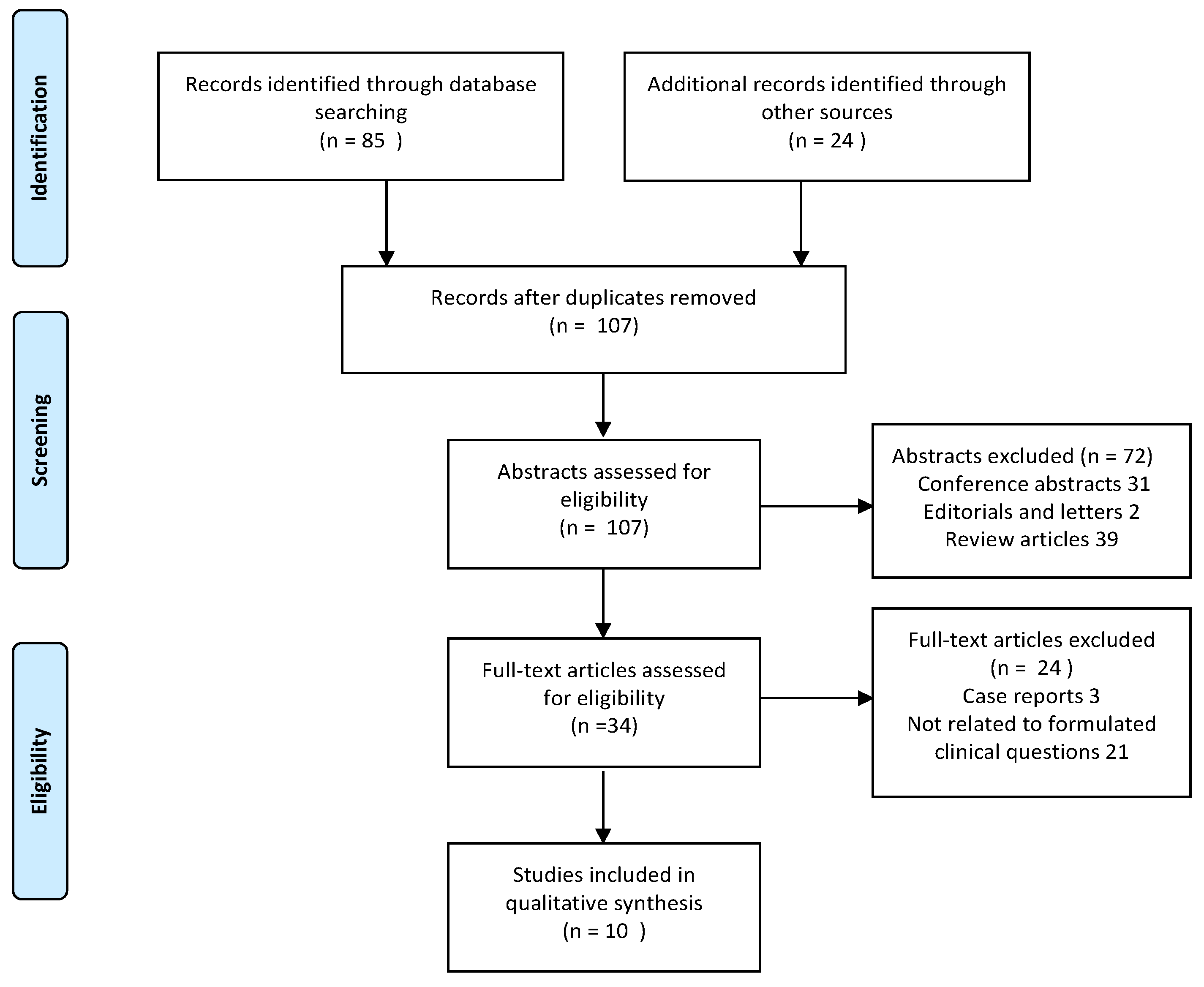 Diagnostics 10 00824 g001