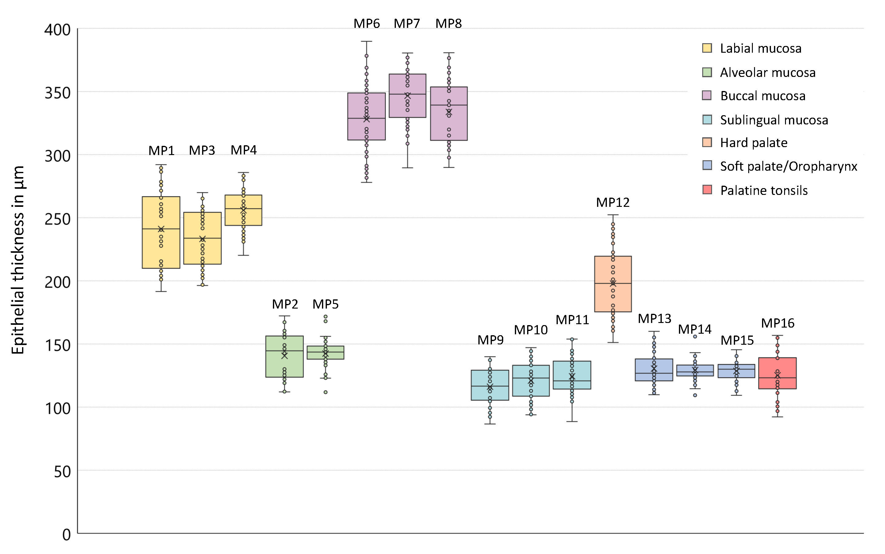 Diagnostics 10 00827 g005