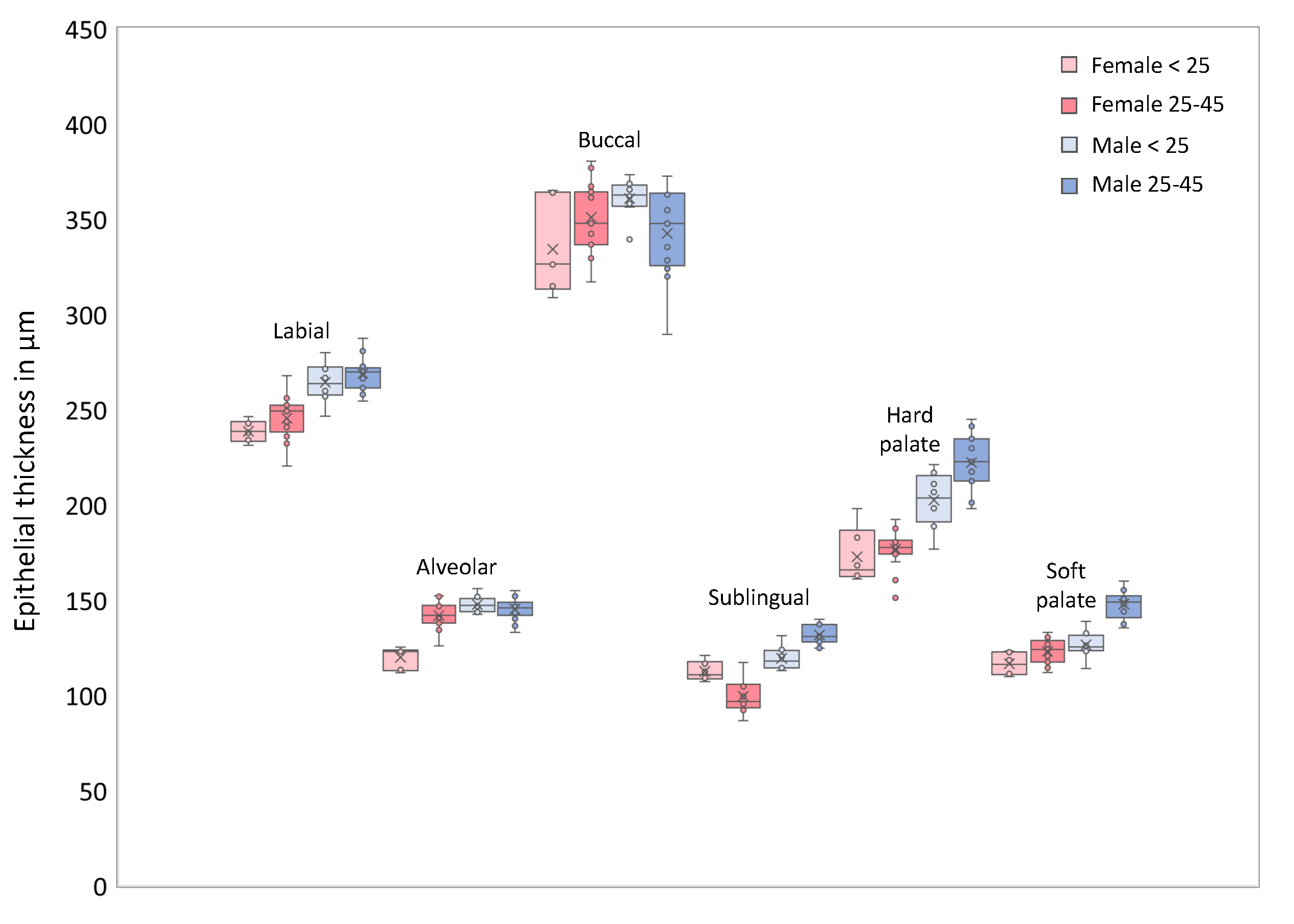 Diagnostics 10 00827 g0a1