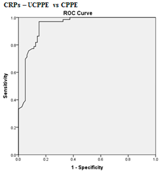 Diagnostic Value of C-Reactive Protein in Discrimination between ...