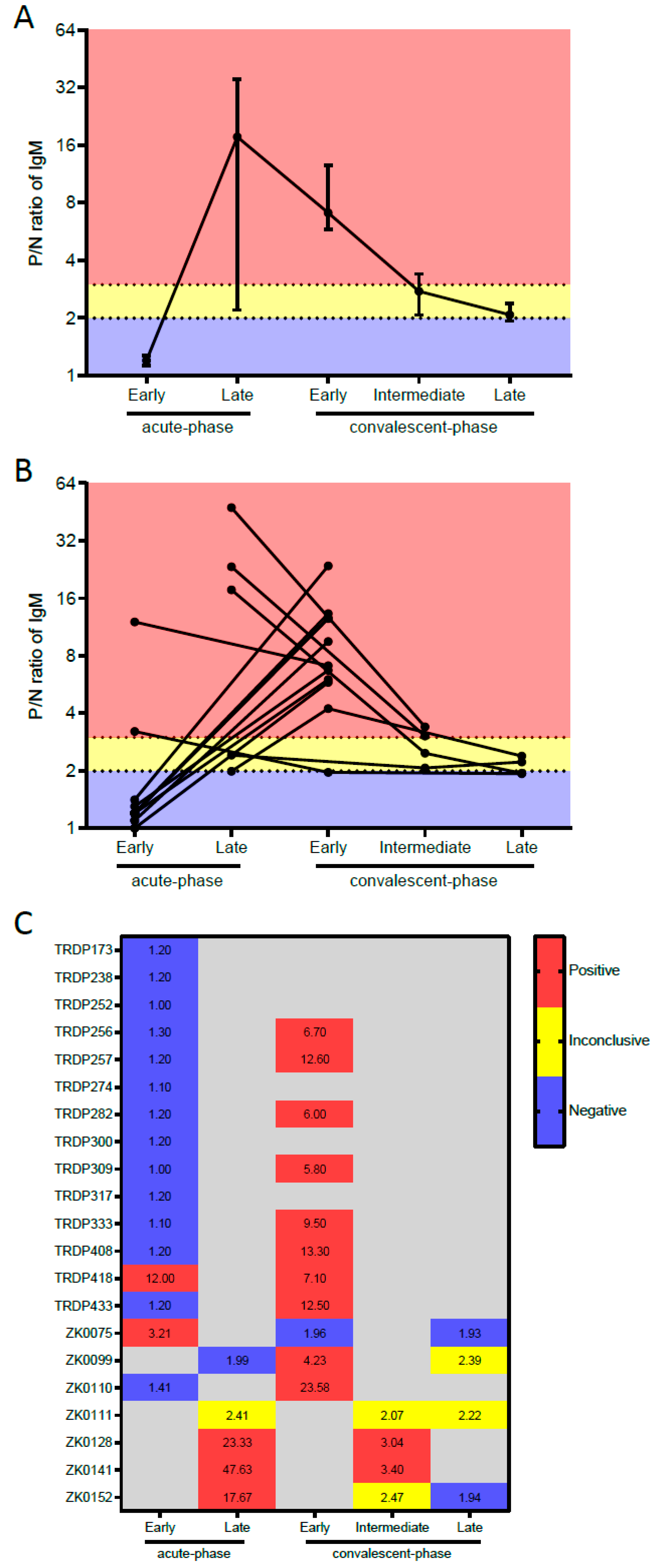 Diagnostics 10 00835 g001