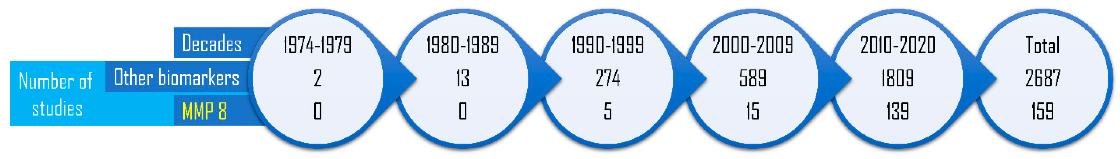 Diagnostics 10 00838 g001 Diagnostics 10 00838 g001