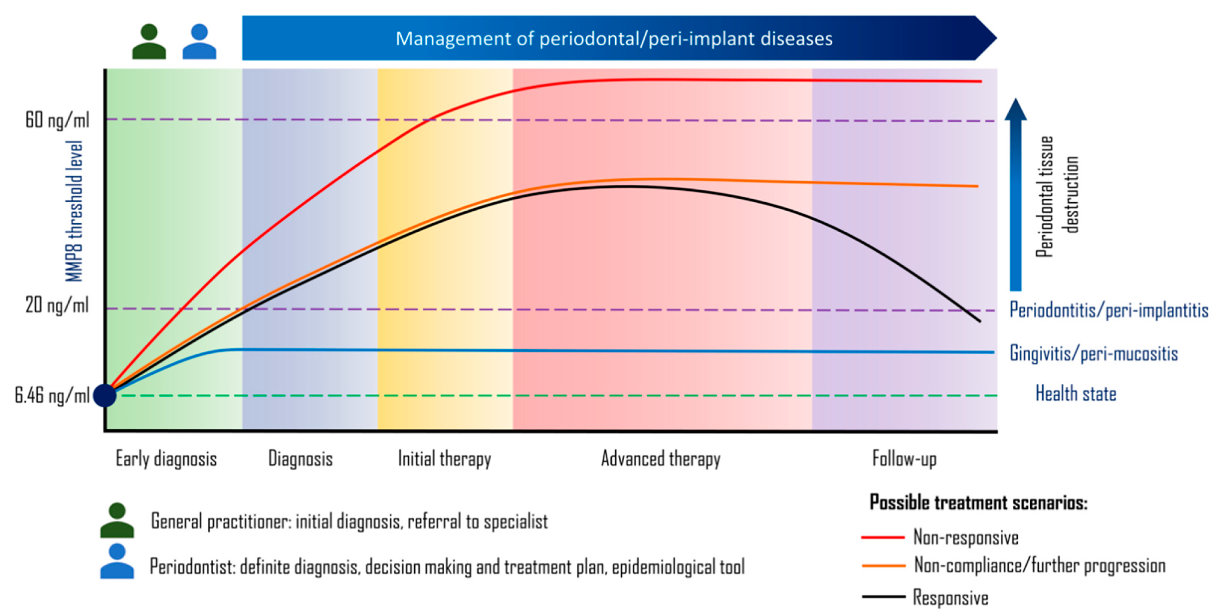 Diagnostics 10 00838 g004 Diagnostics 10 00838 g004