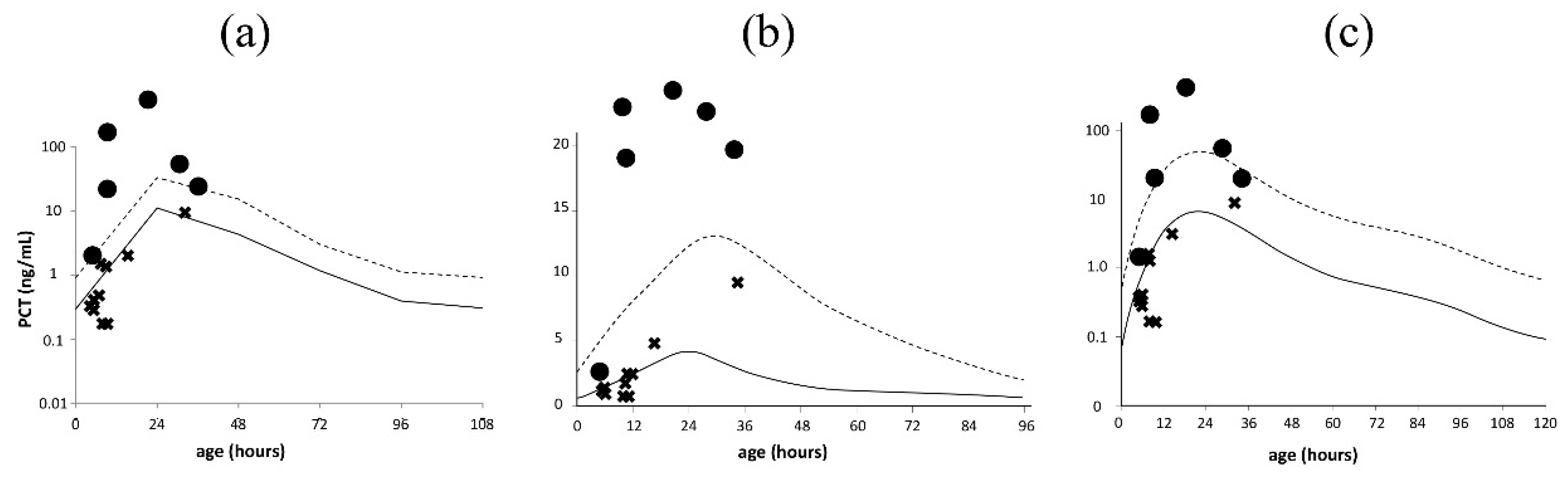 Diagnostics 10 00839 g001 Diagnostics 10 00839 g001