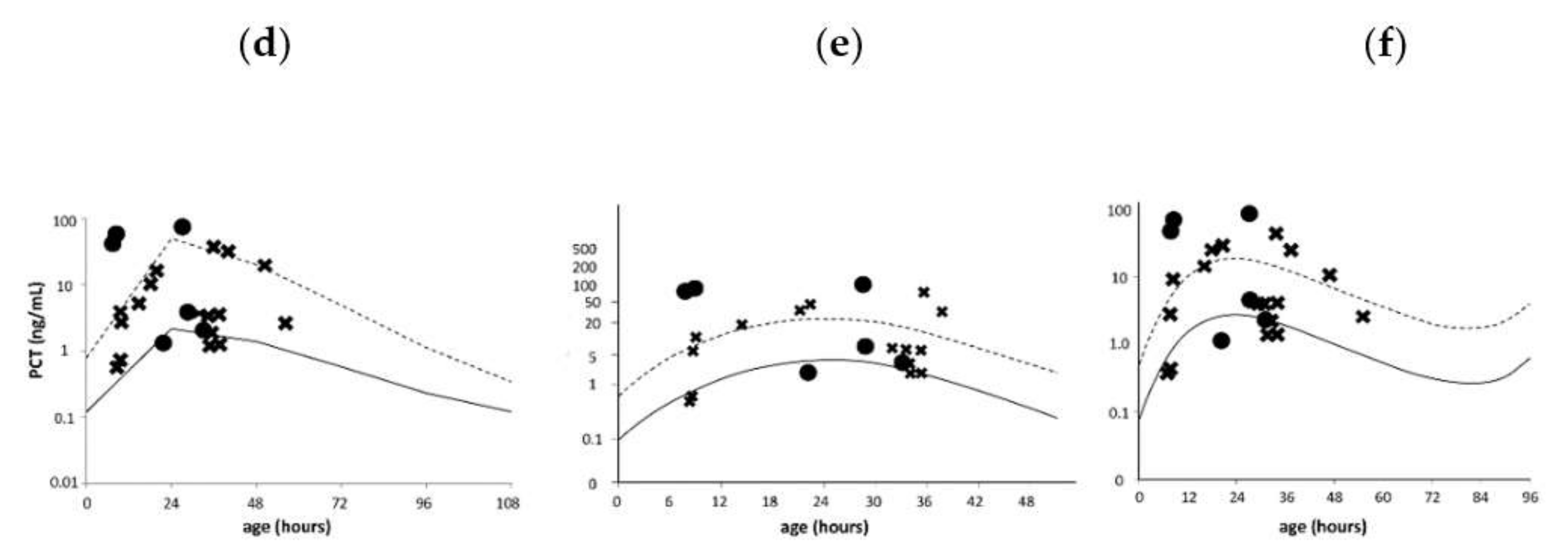 Diagnostics 10 00839 g002 Diagnostics 10 00839 g002