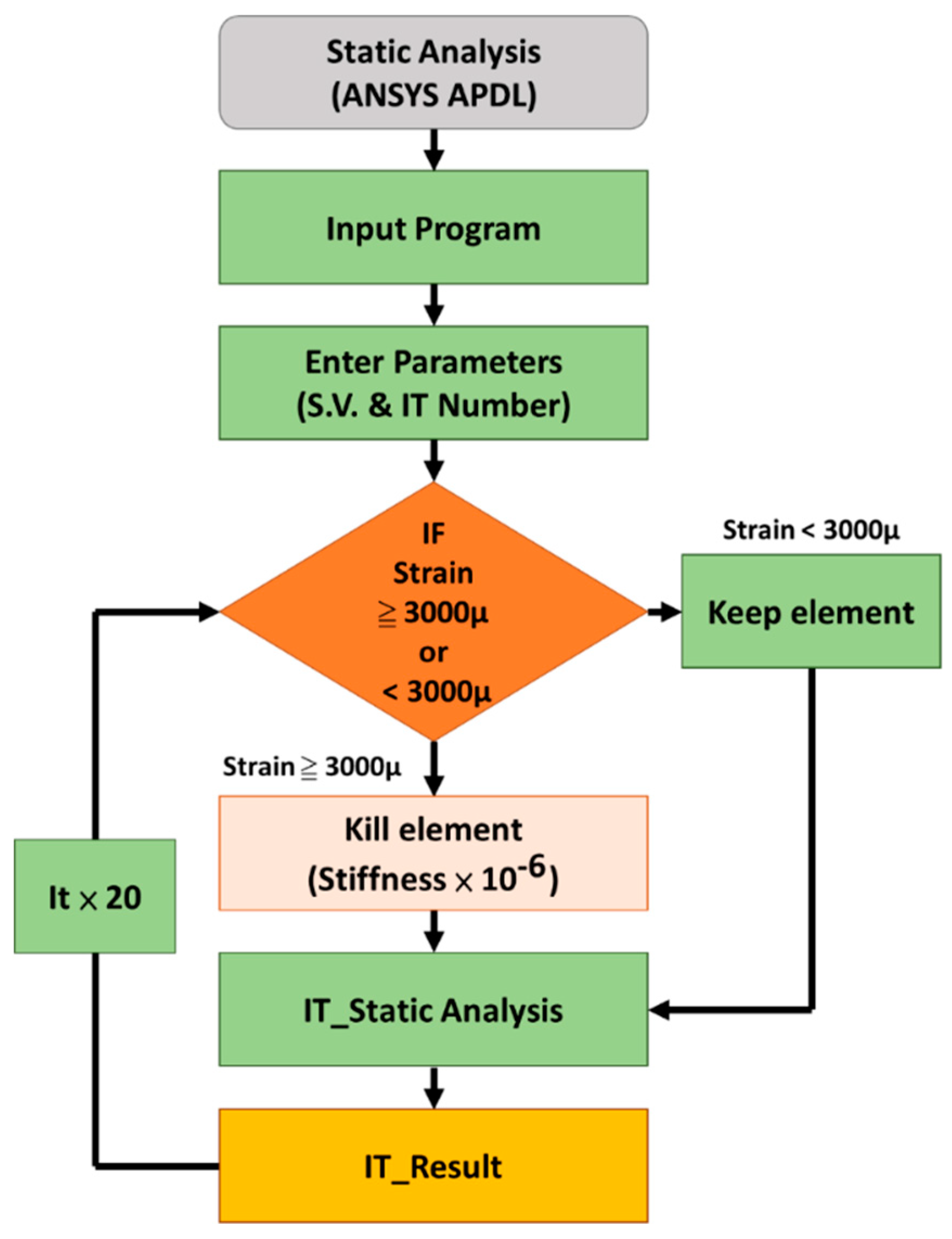 Diagnostics 10 00844 g002 Diagnostics 10 00844 g002