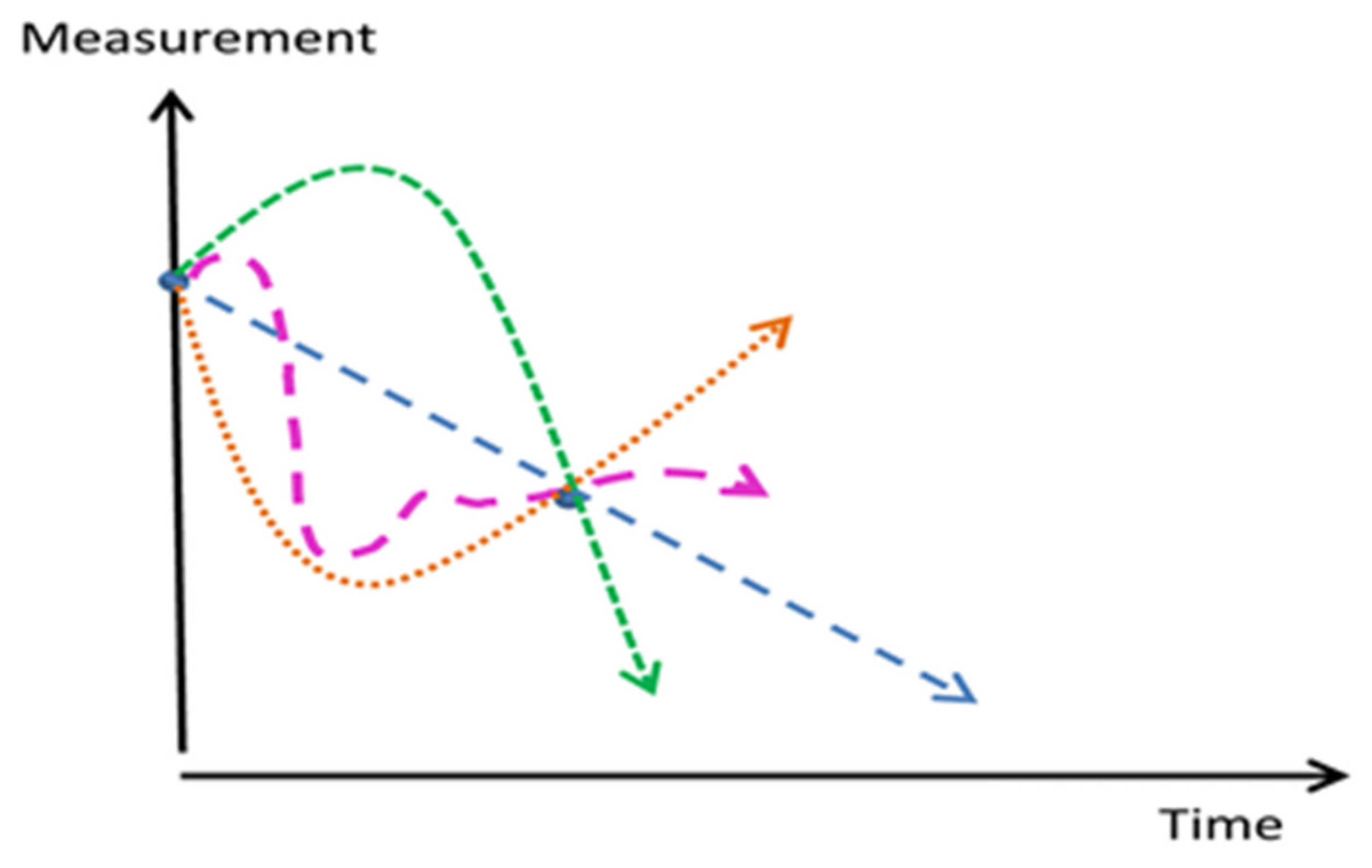 Diagnostics 10 00852 g003