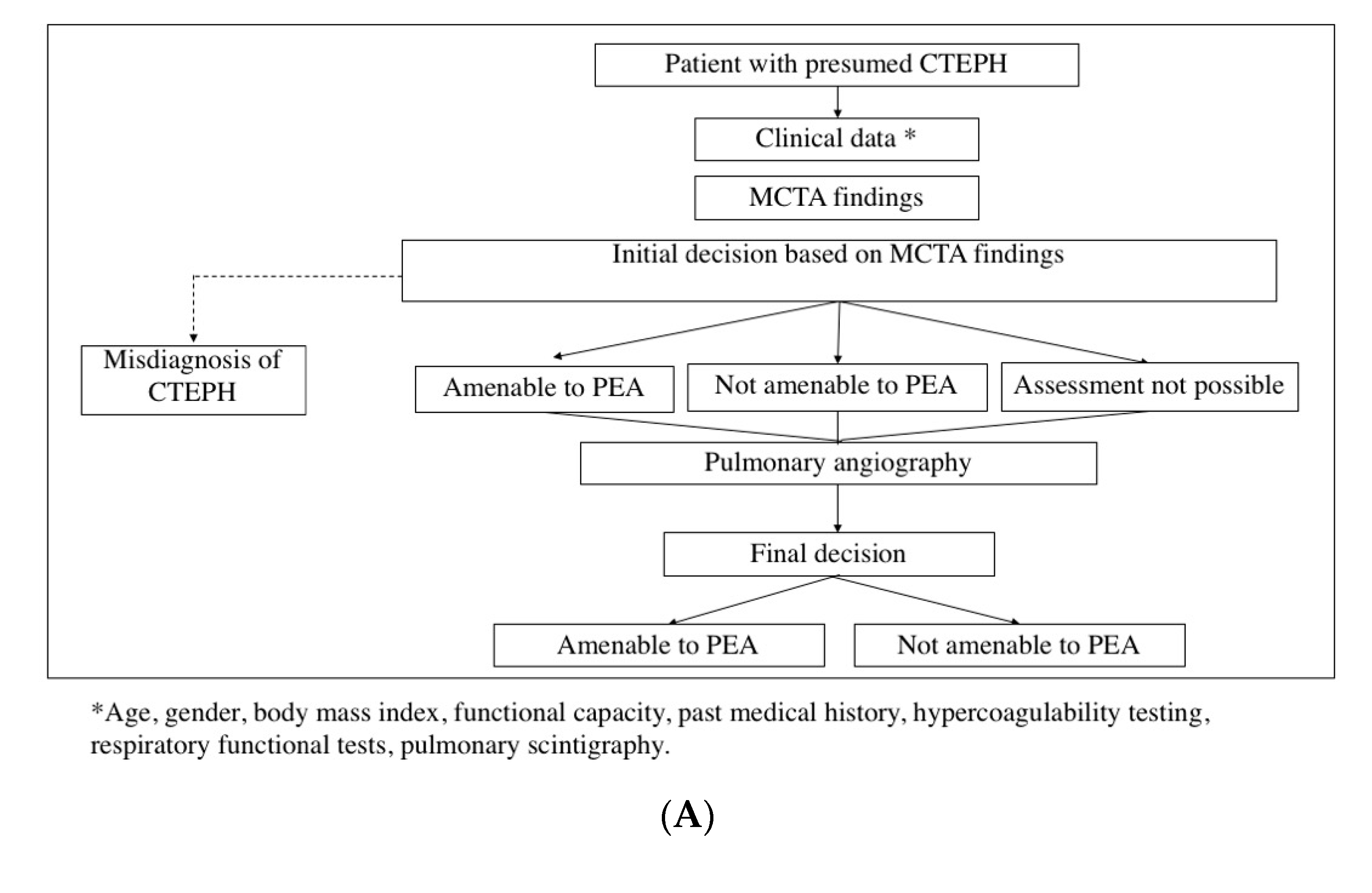 Diagnostics 10 00855 g001a