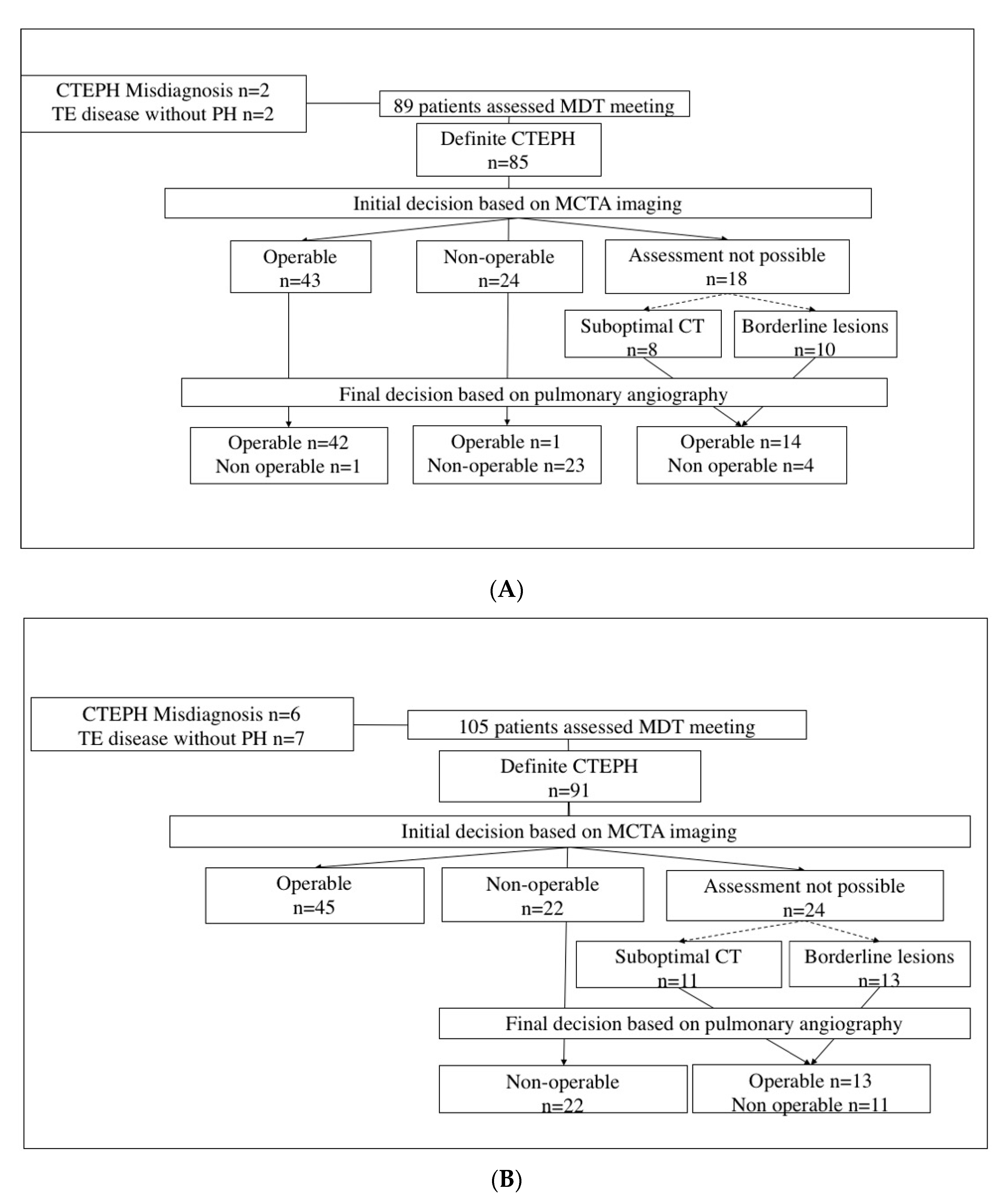 Diagnostics 10 00855 g003