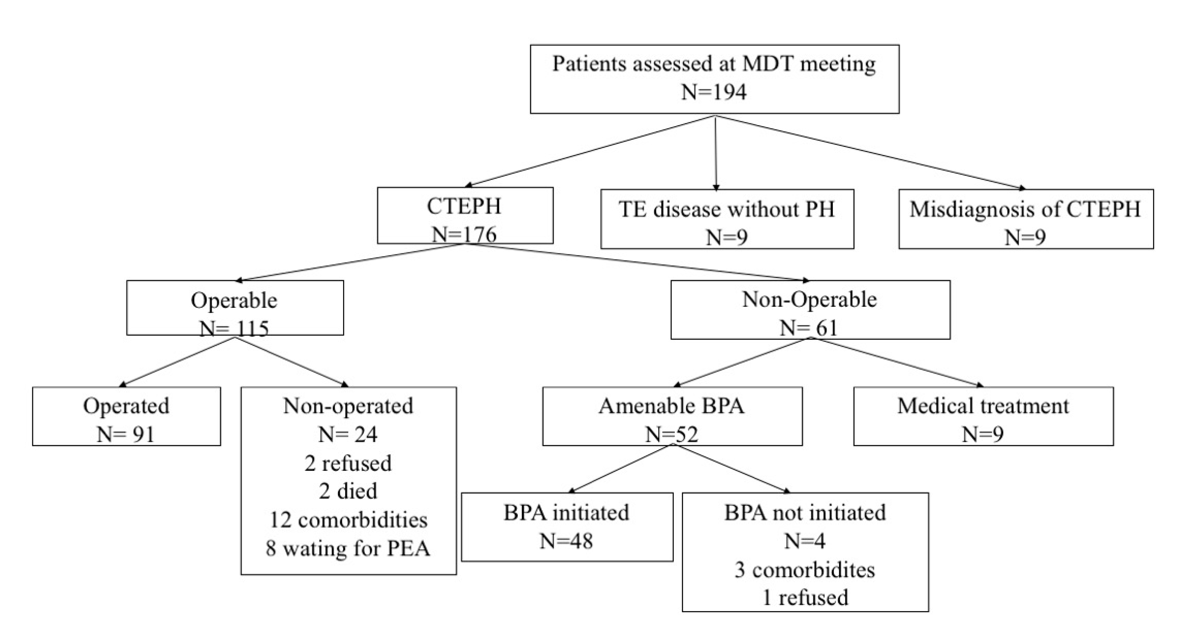 Diagnostics 10 00855 g004
