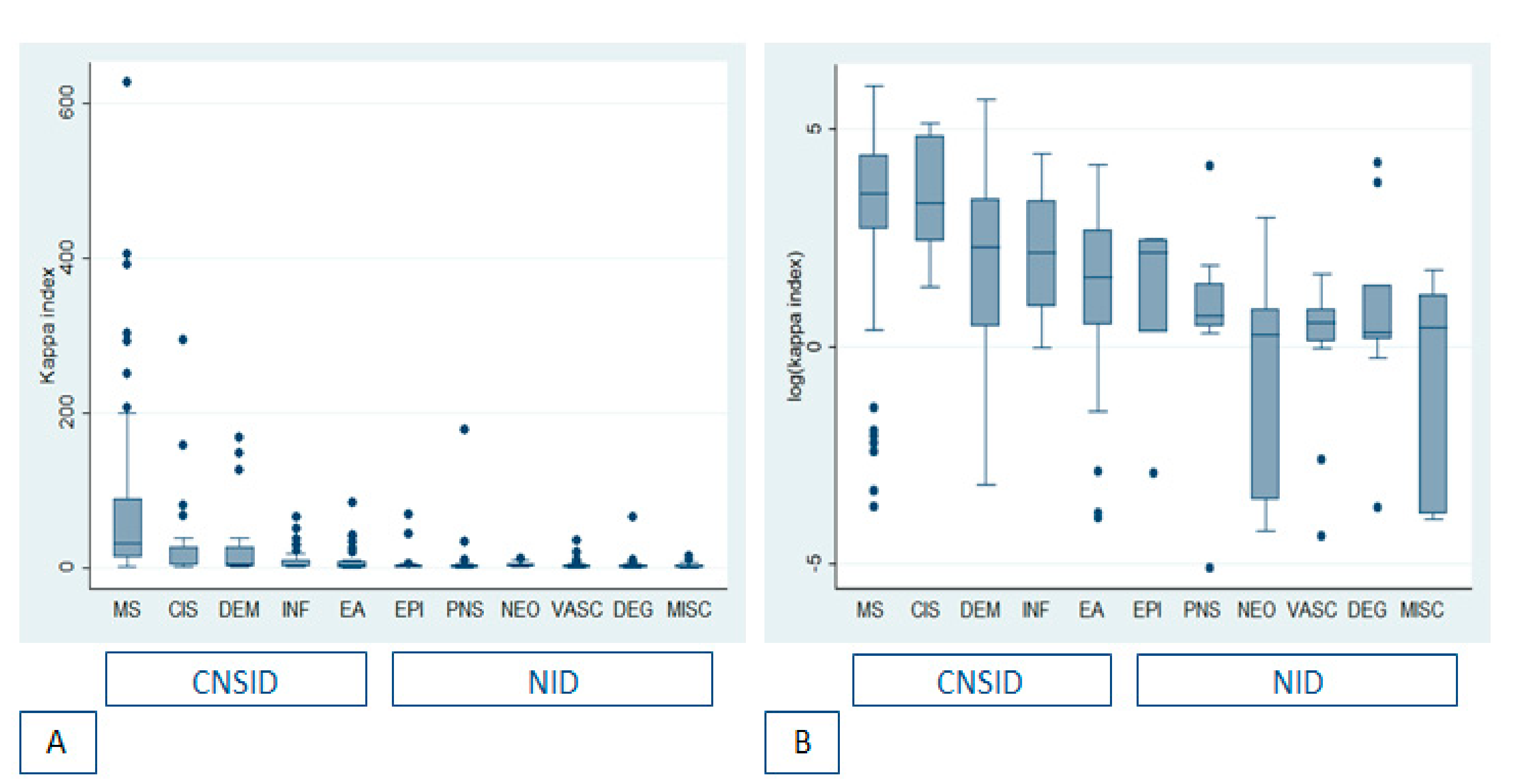 | Free Full-Text | Kappa Index versus CSF Oligoclonal Bands in Sclerosis and Infectious/Inflammatory CNS Disorders