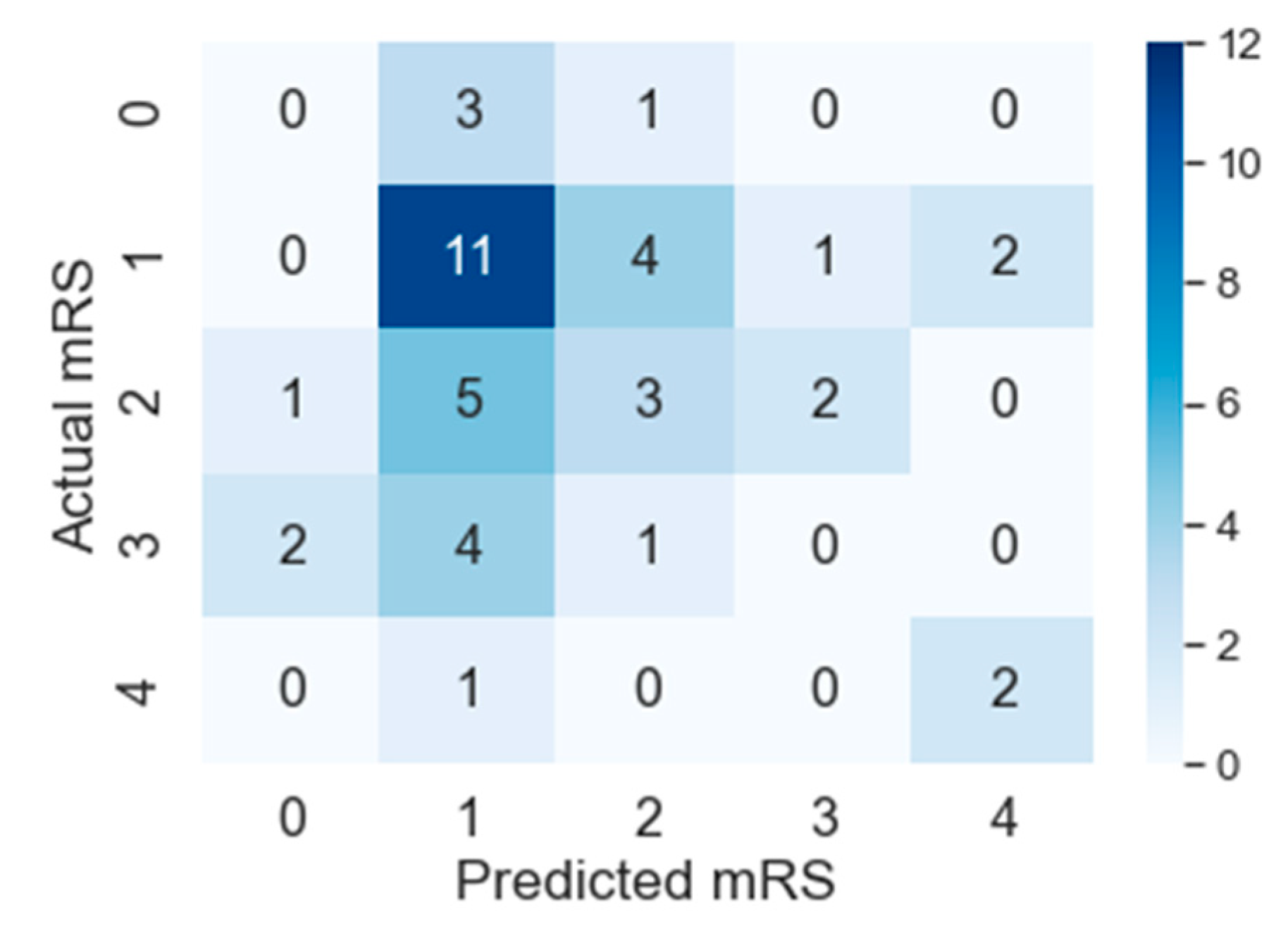 Diagnostics 10 00858 g012 Diagnostics 10 00858 g012