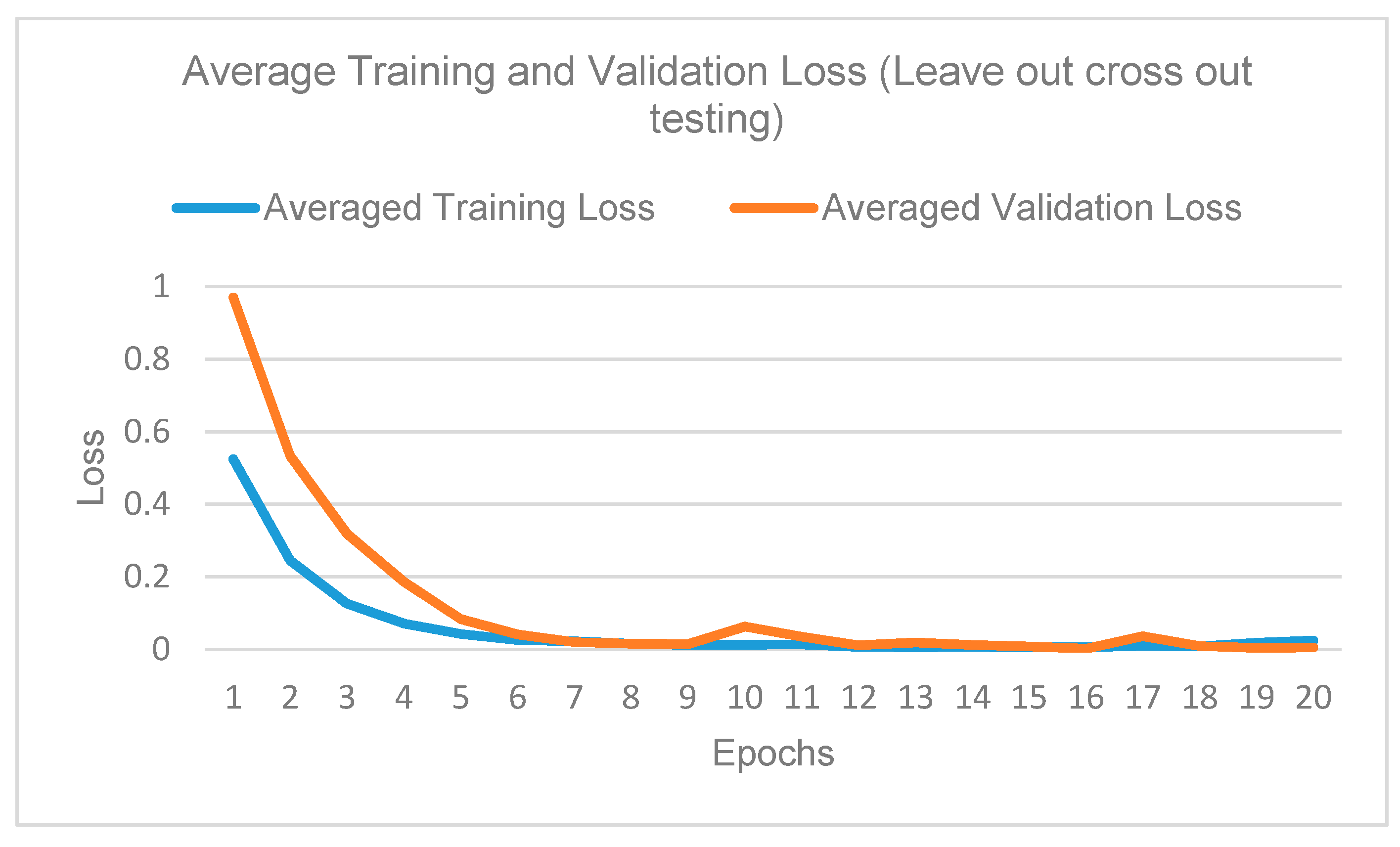Diagnostics 10 00858 g013 Diagnostics 10 00858 g013