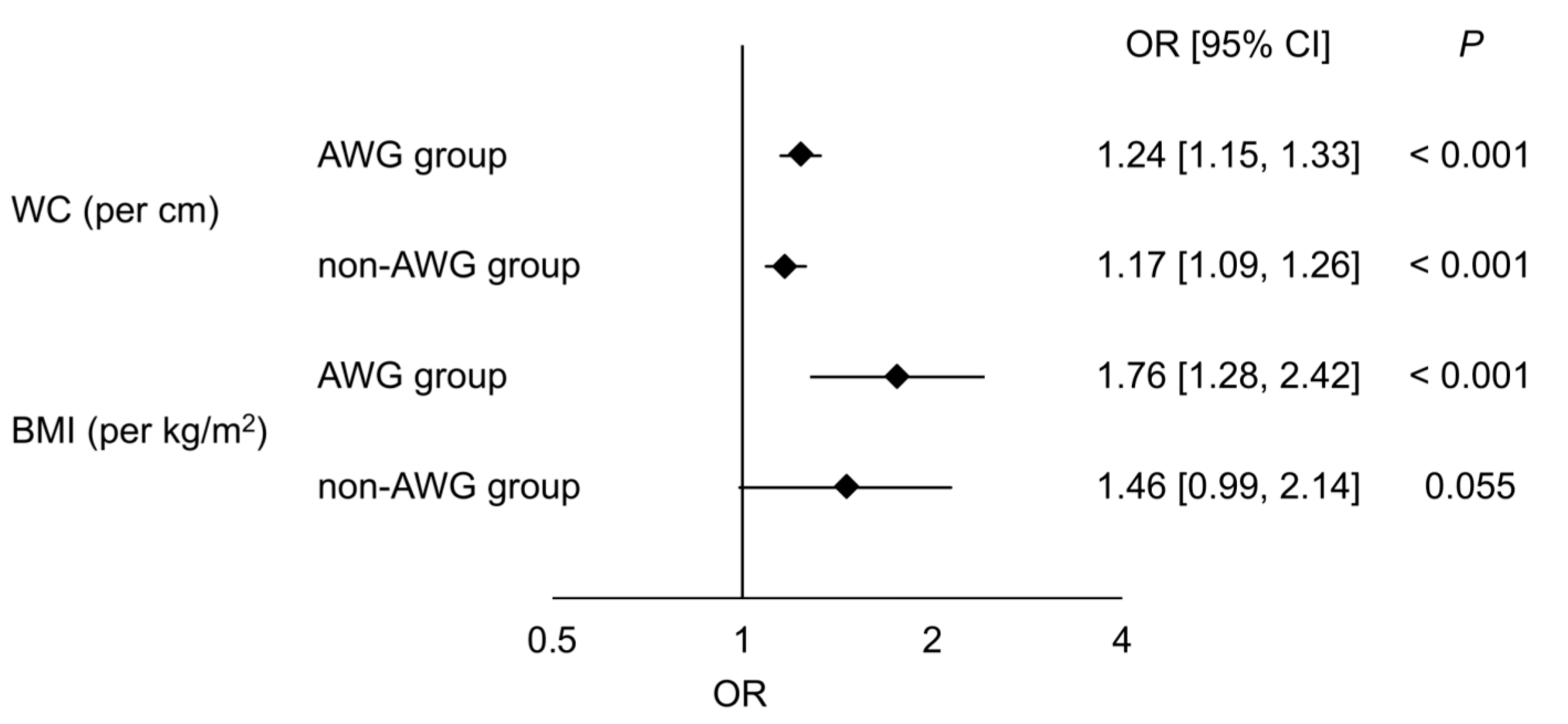 Diagnostics 10 00863 g002