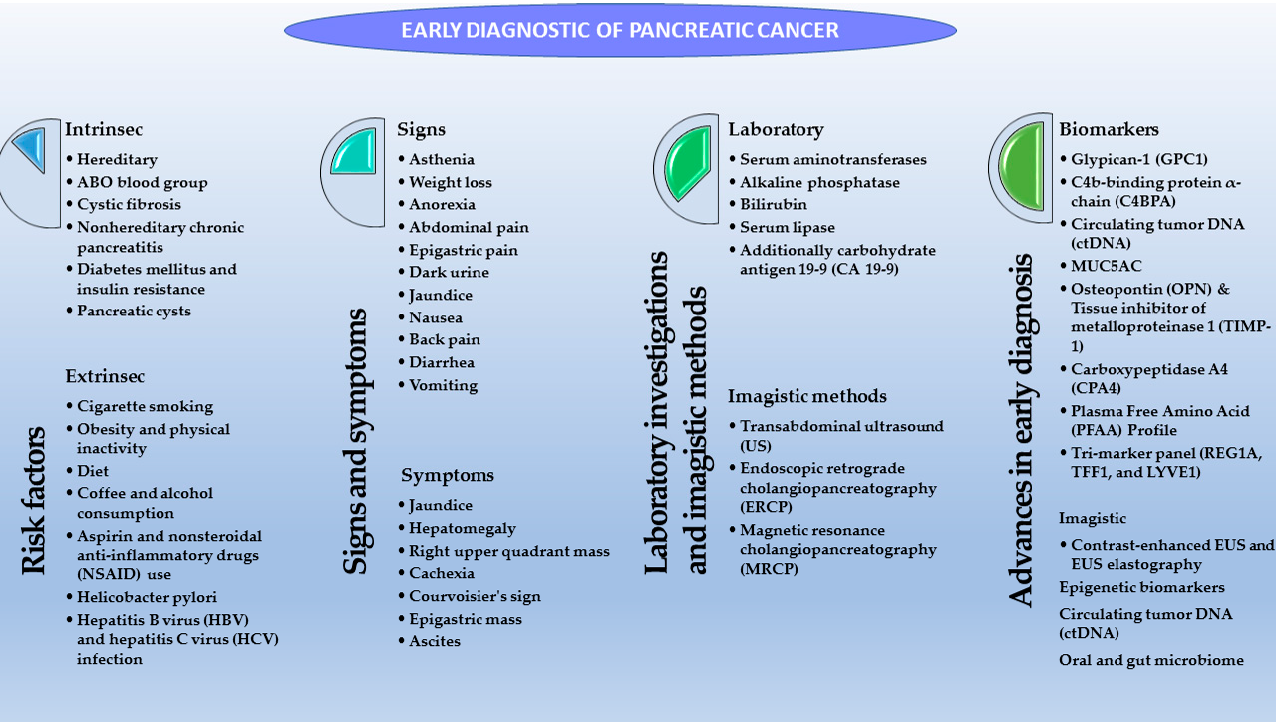 icd 10 code for secondary cancer of pancreas