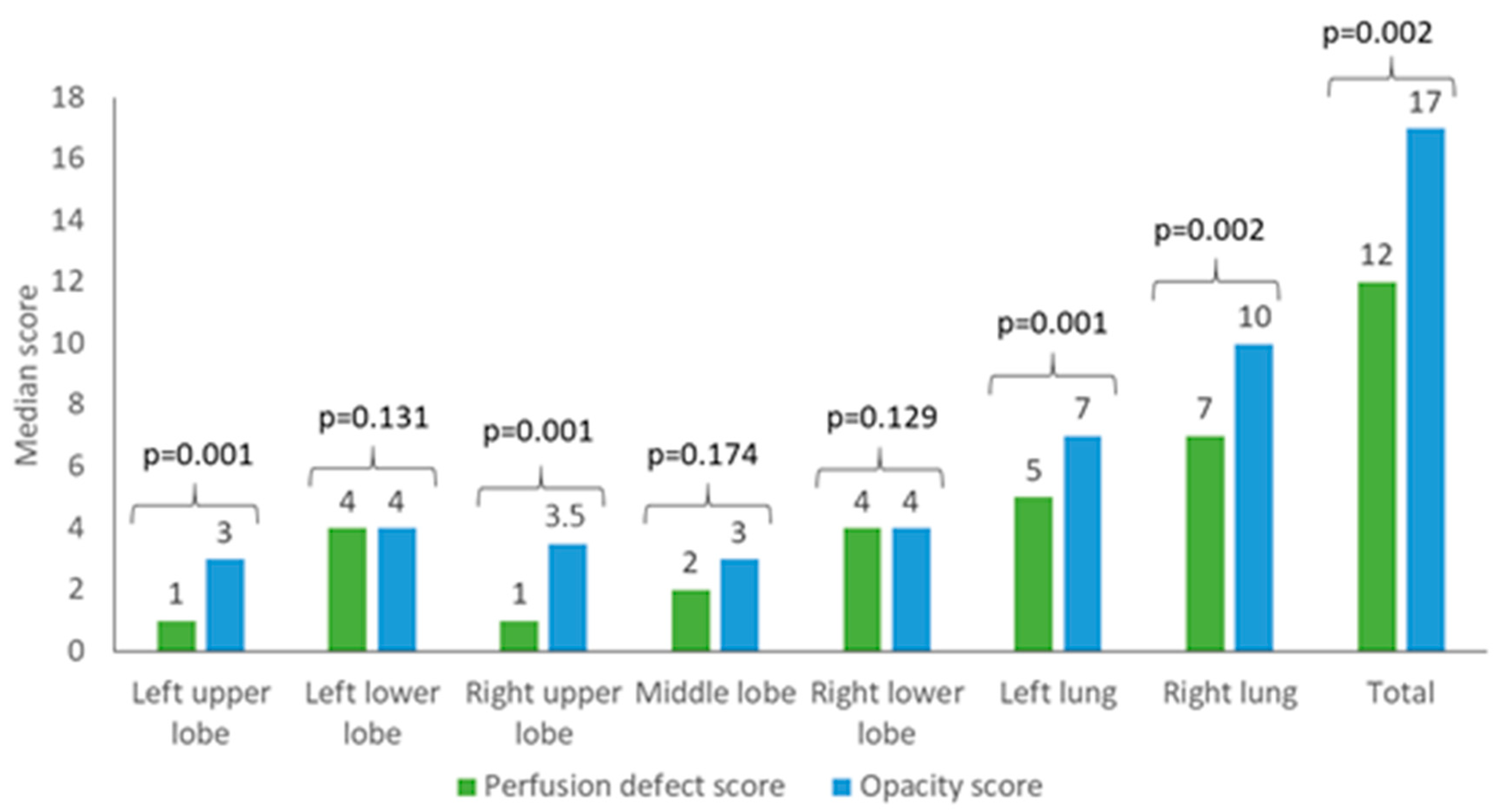 Diagnostics 10 00870 g004