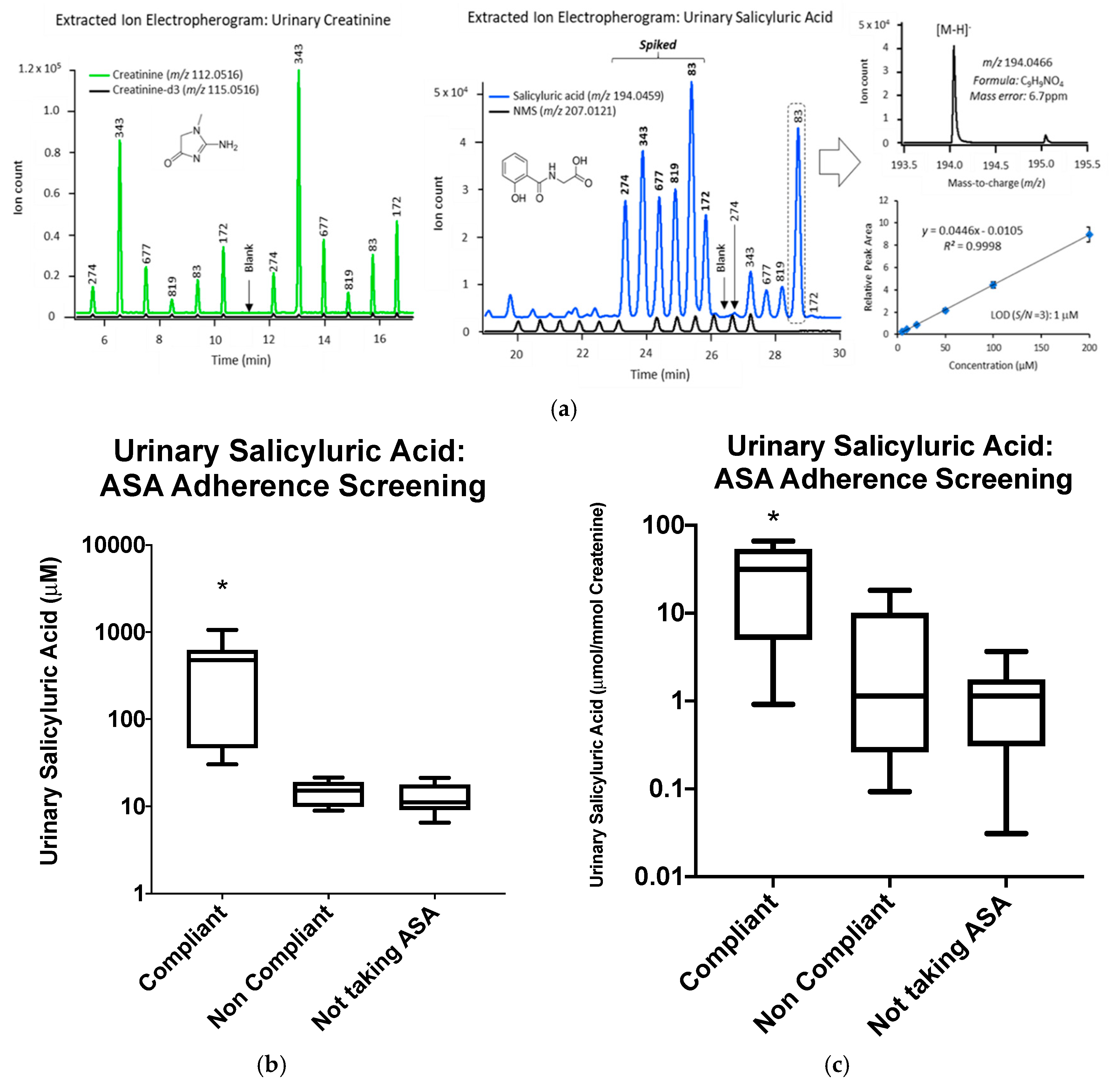 Diagnostics 10 00871 g0a1 Diagnostics 10 00871 g0a1