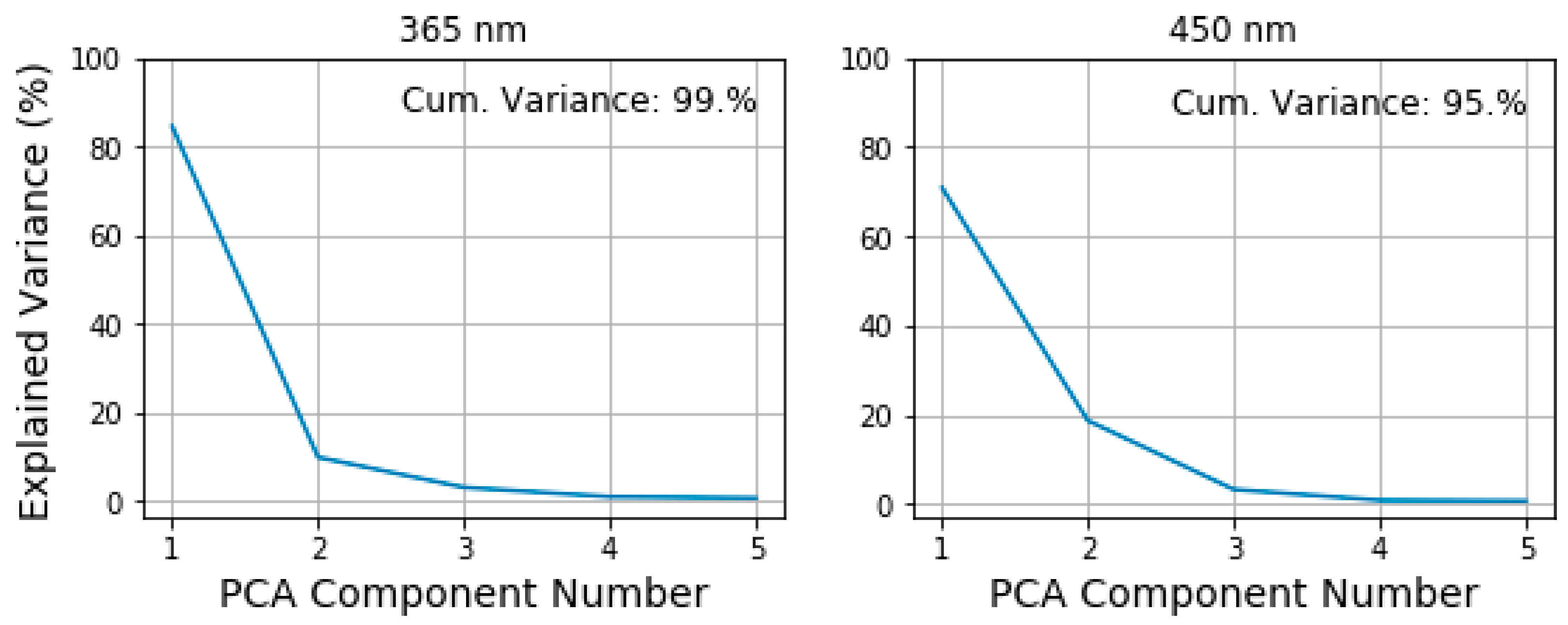 Diagnostics 10 00873 g005