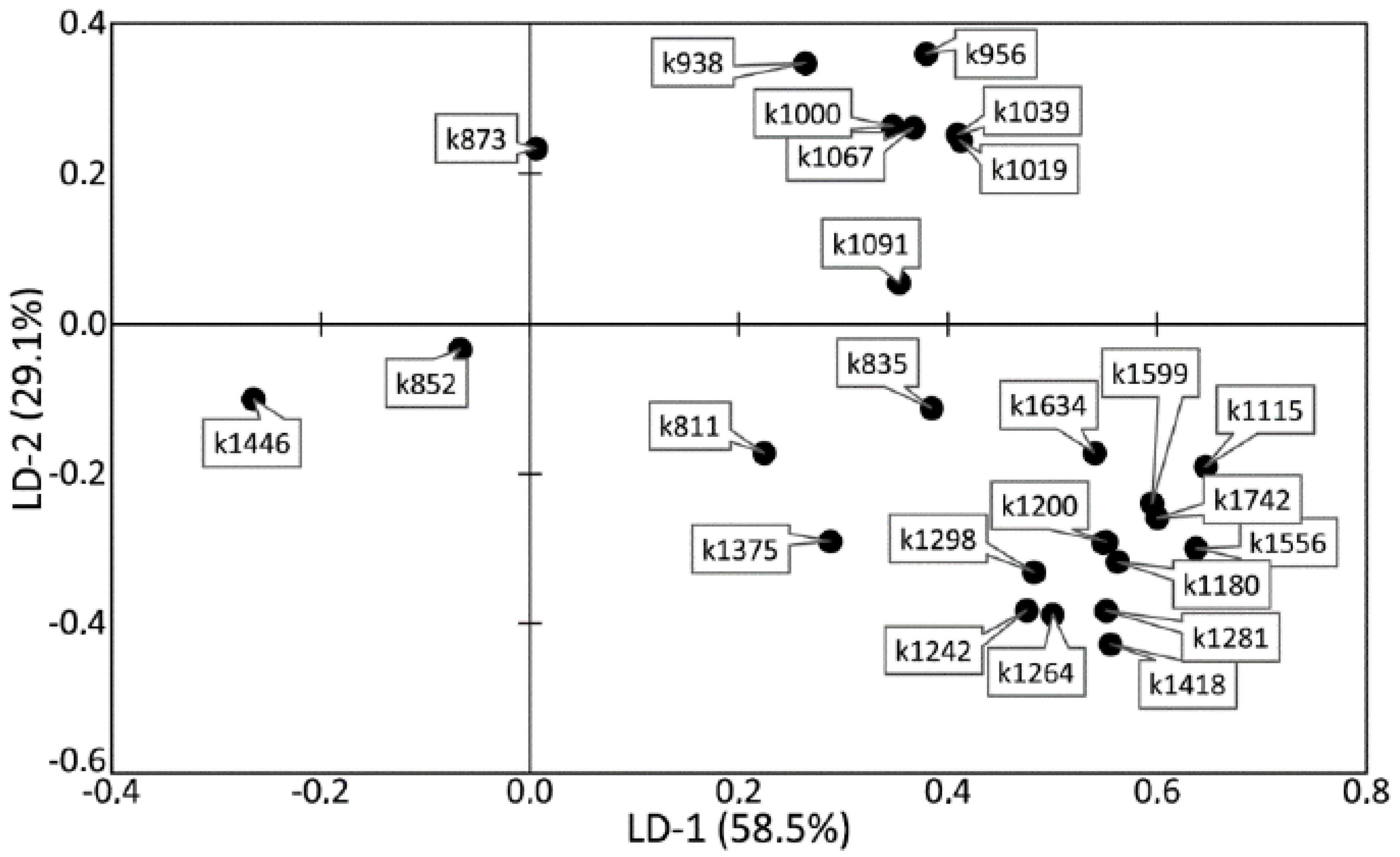 Diagnostics 10 00876 g007