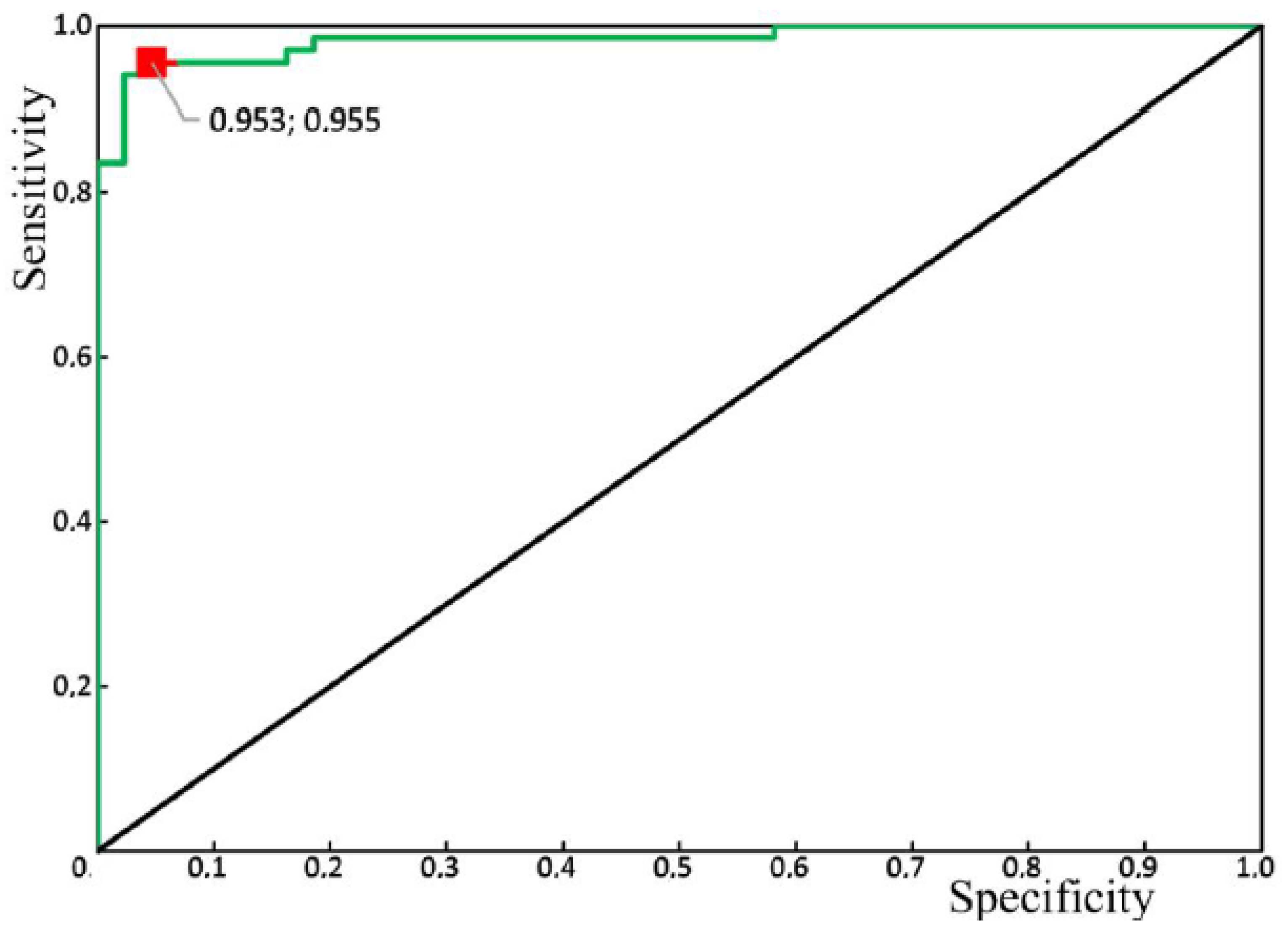 Diagnostics 10 00876 g010