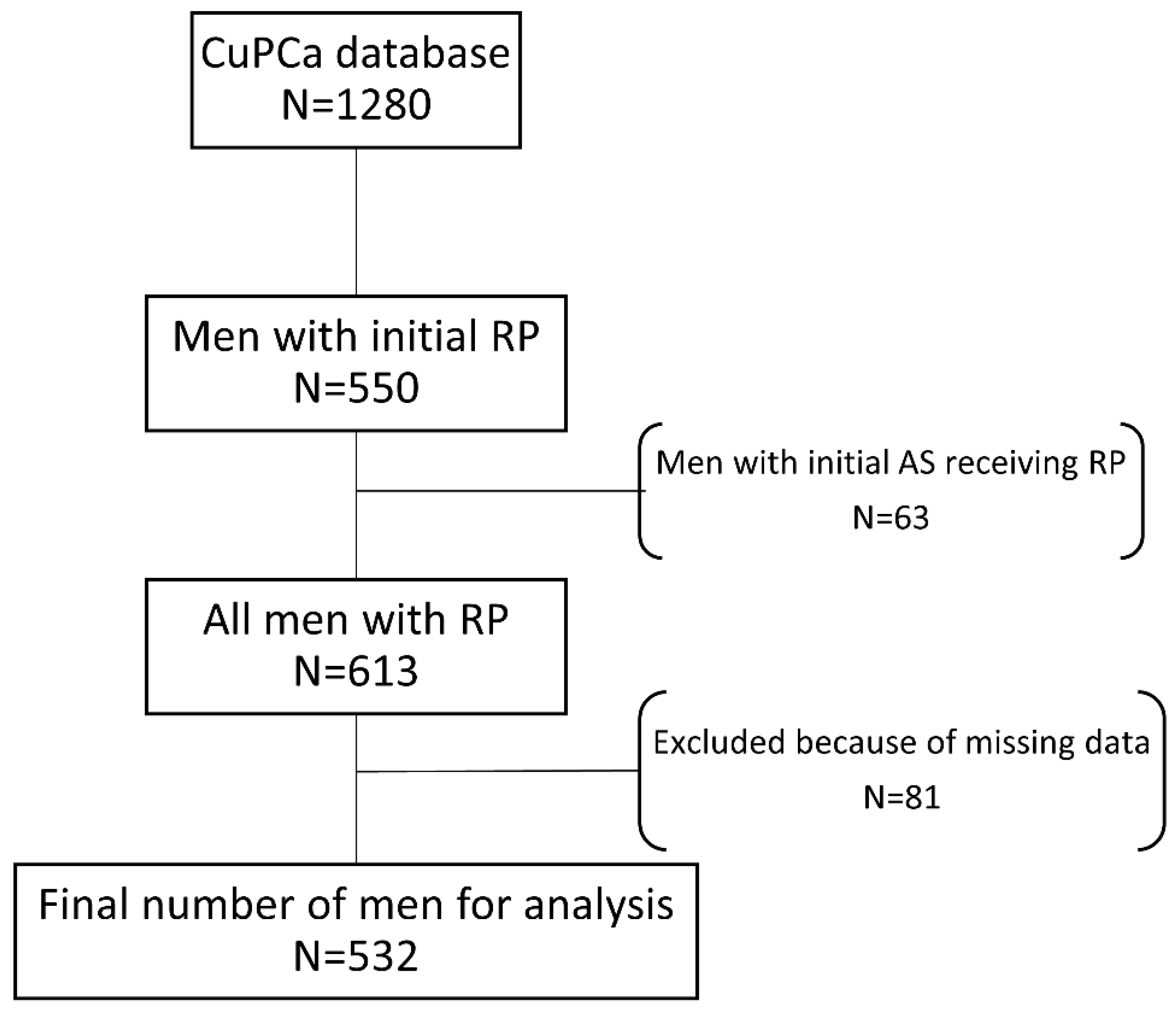 Diagnostics 10 00877 g001