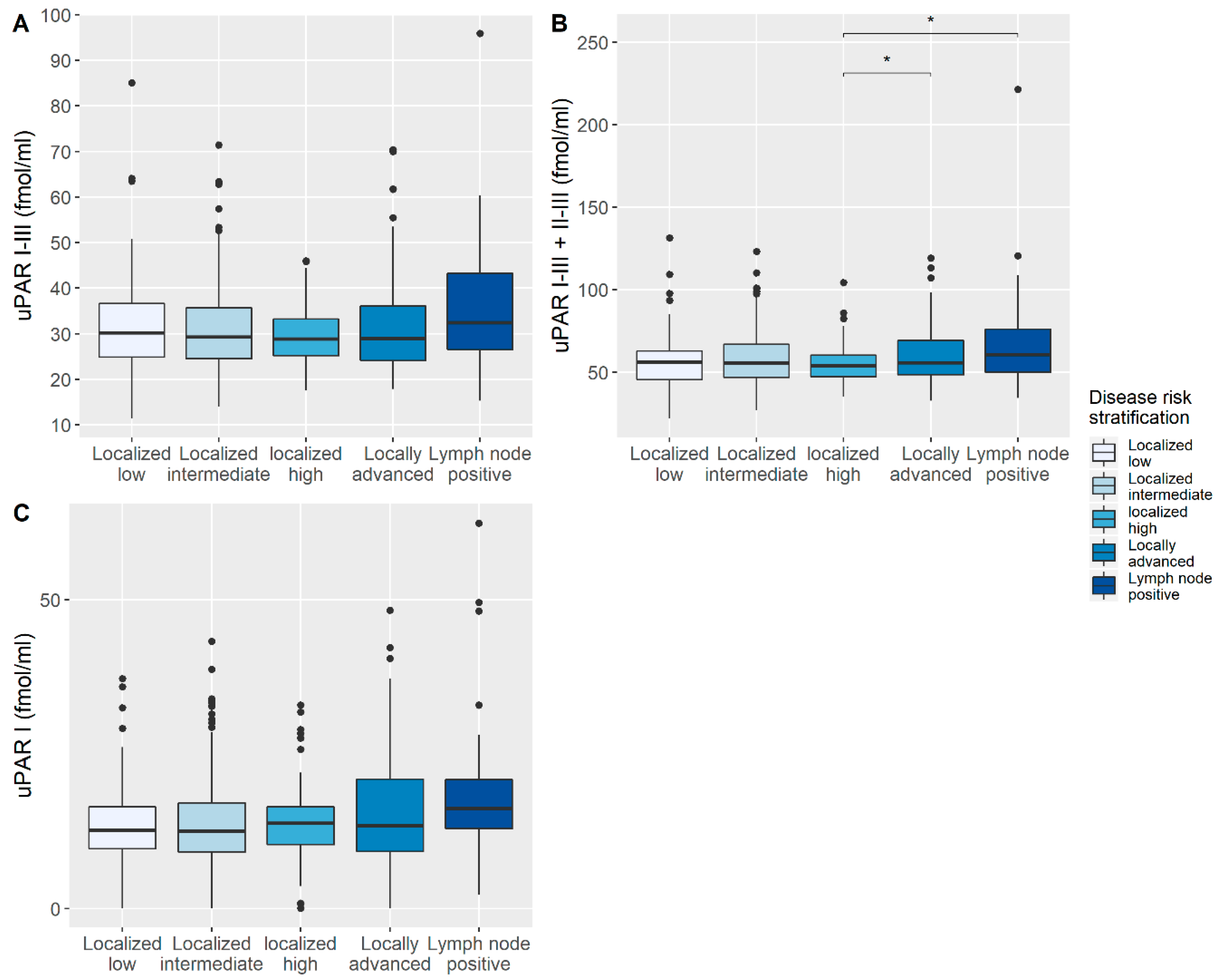 Diagnostics 10 00877 g002