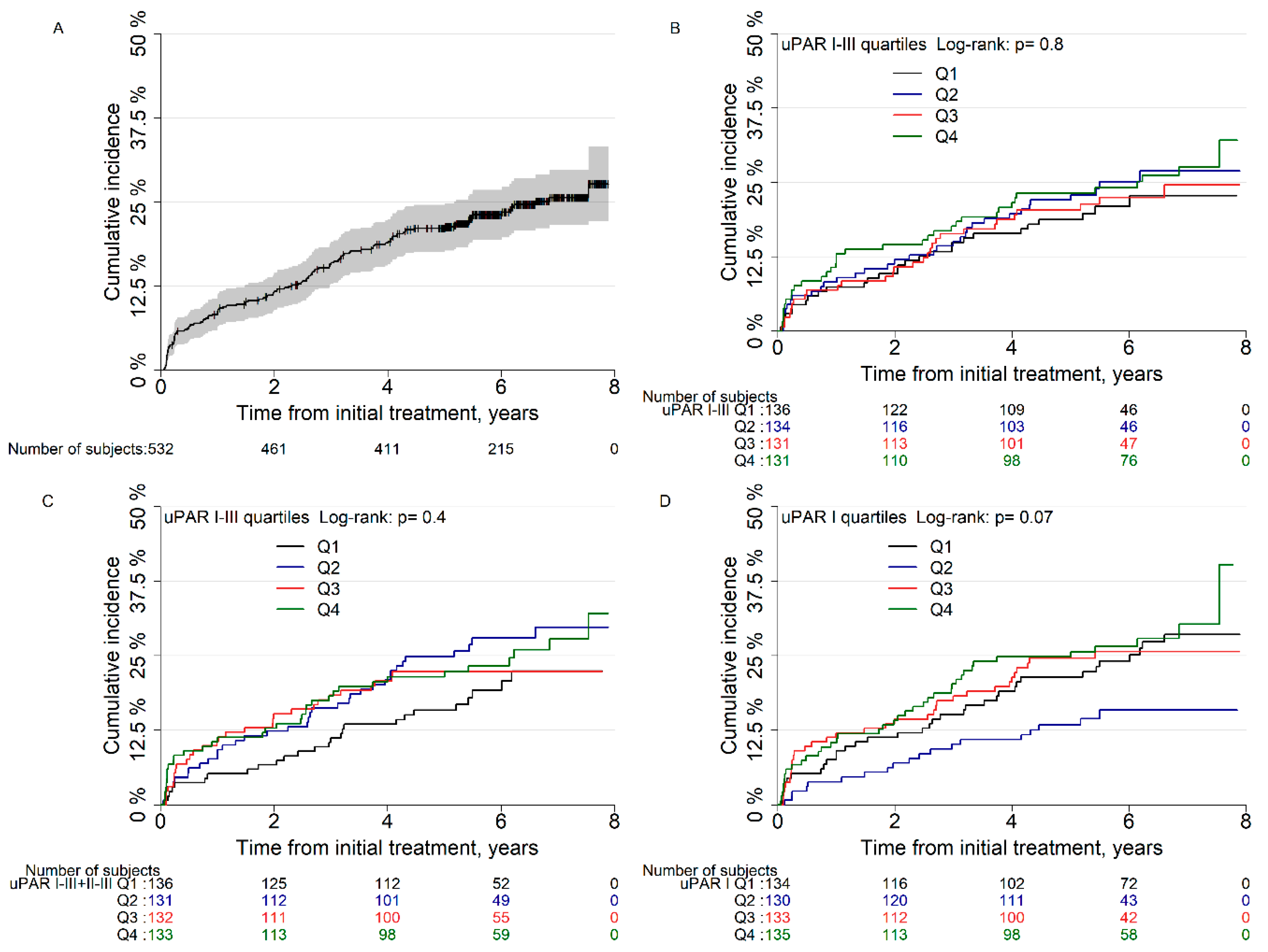 Diagnostics 10 00877 g003