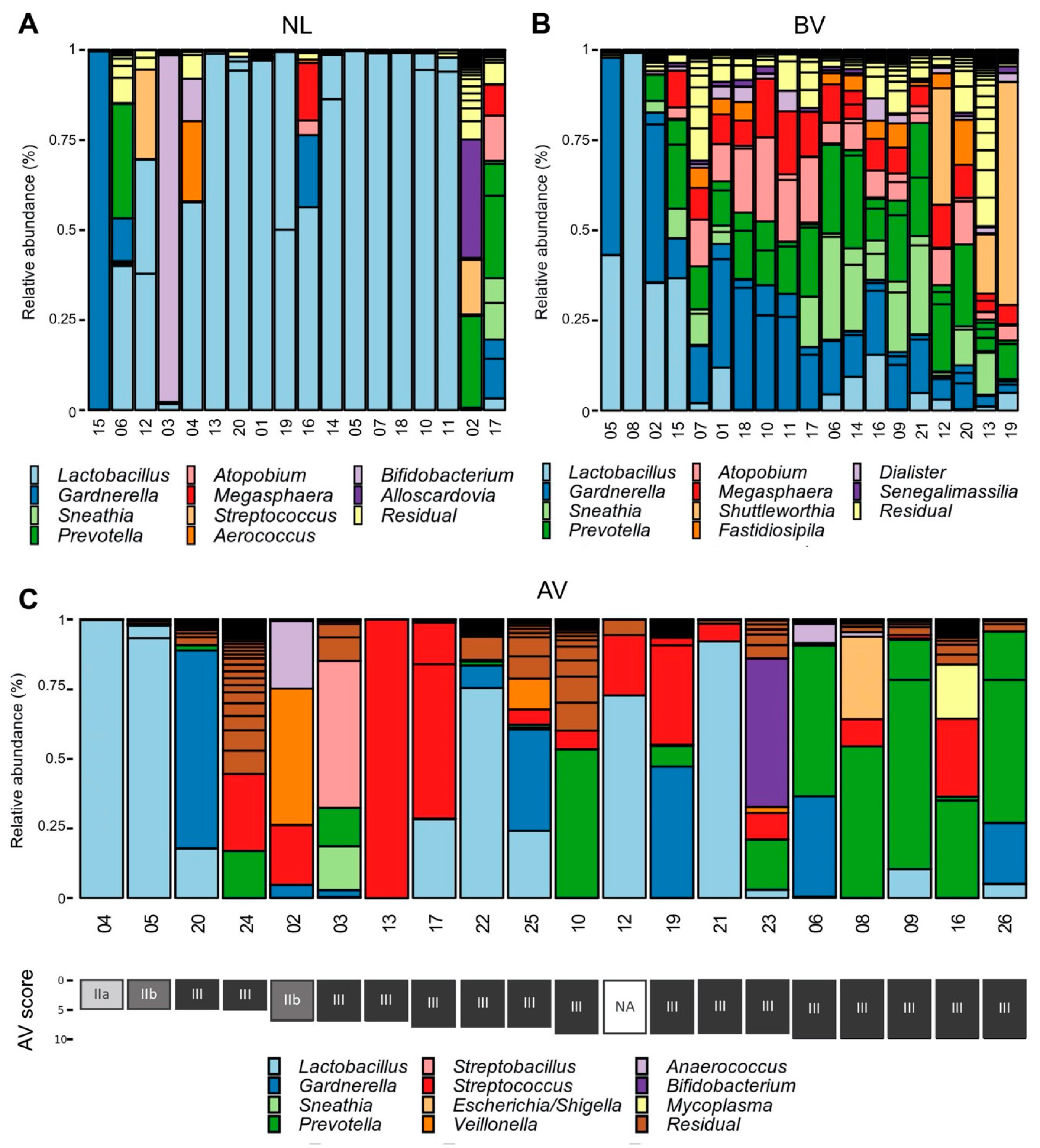 Diagnostics 10 00879 g001 Diagnostics 10 00879 g001
